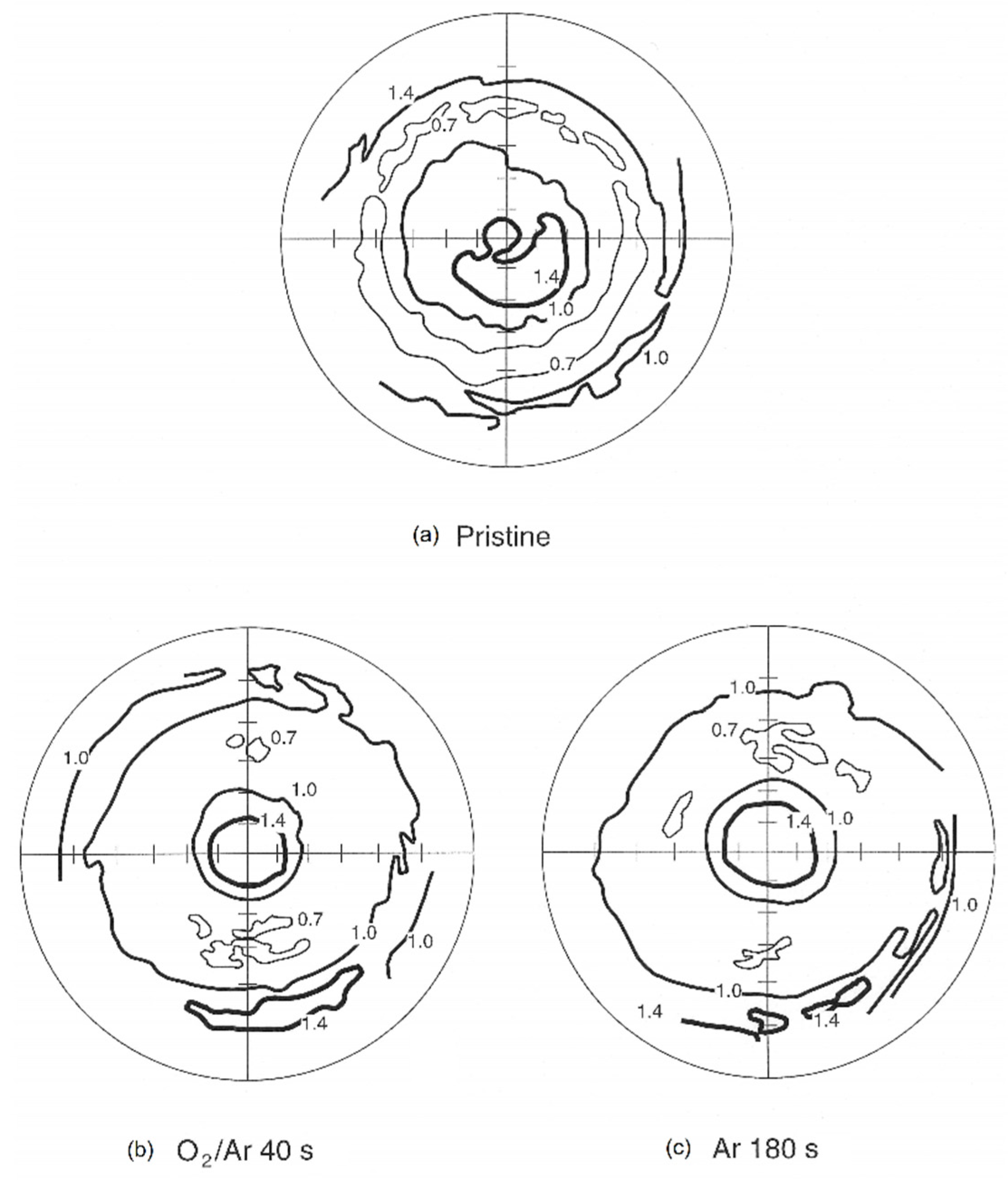Coatings 12 00334 g005