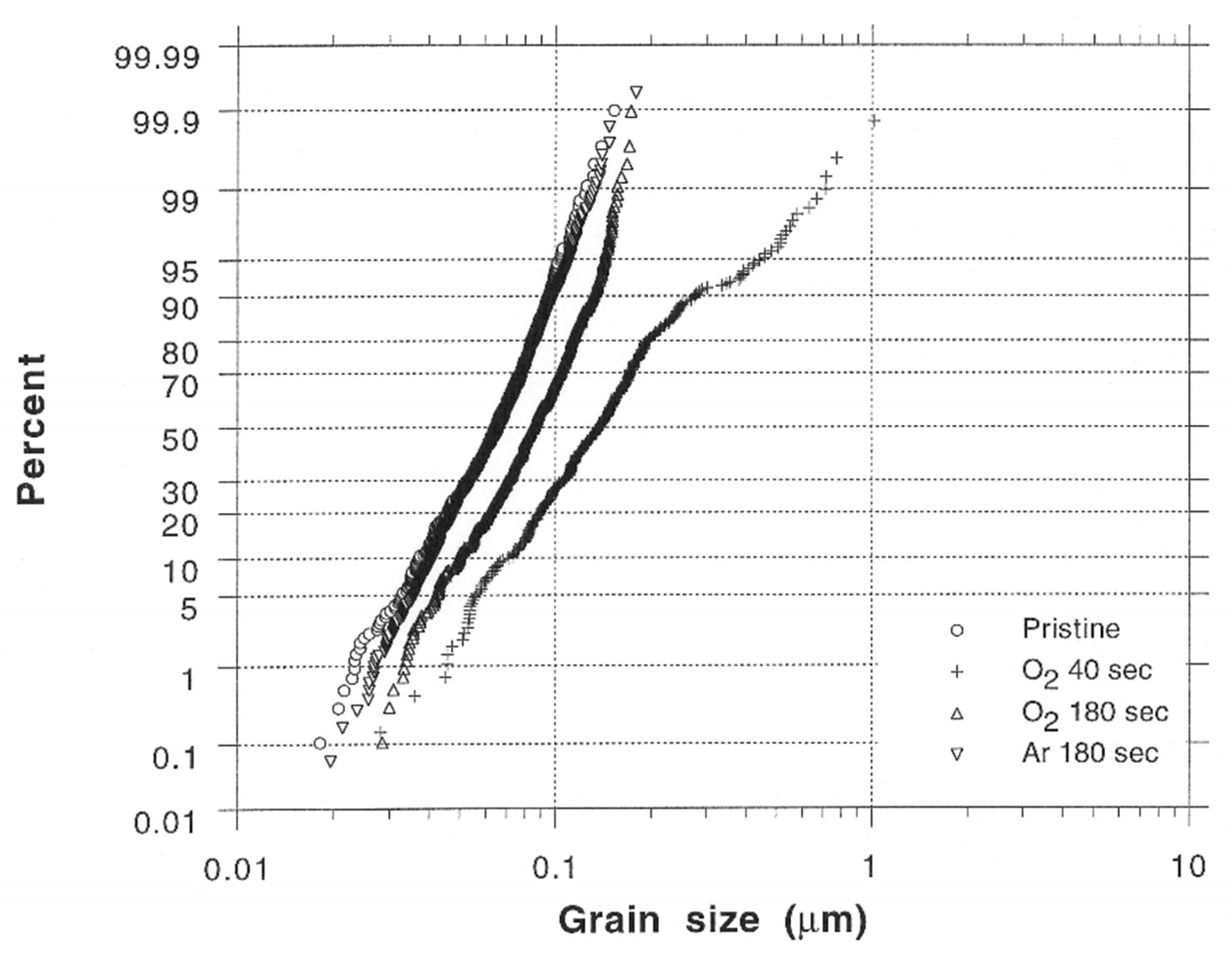 Coatings 12 00334 g006