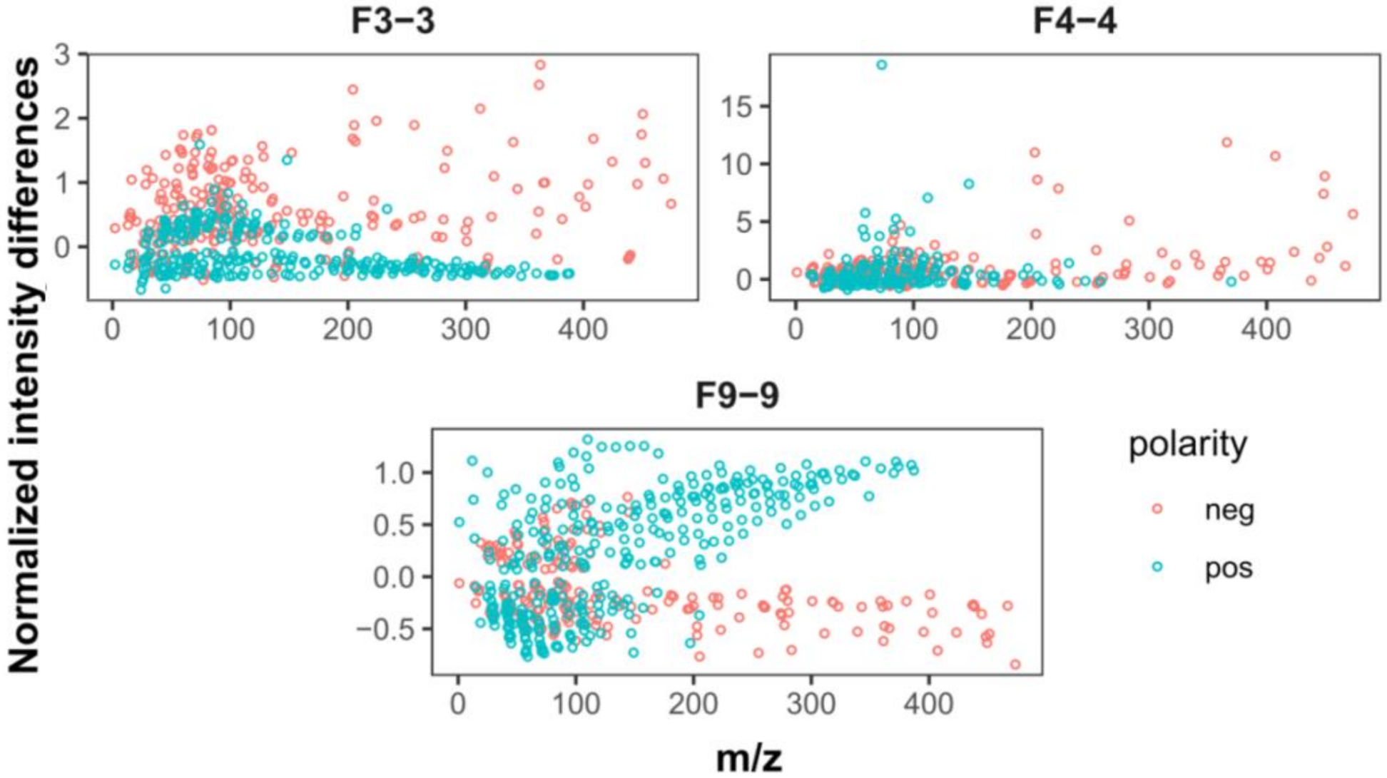 Coatings 12 00335 g003