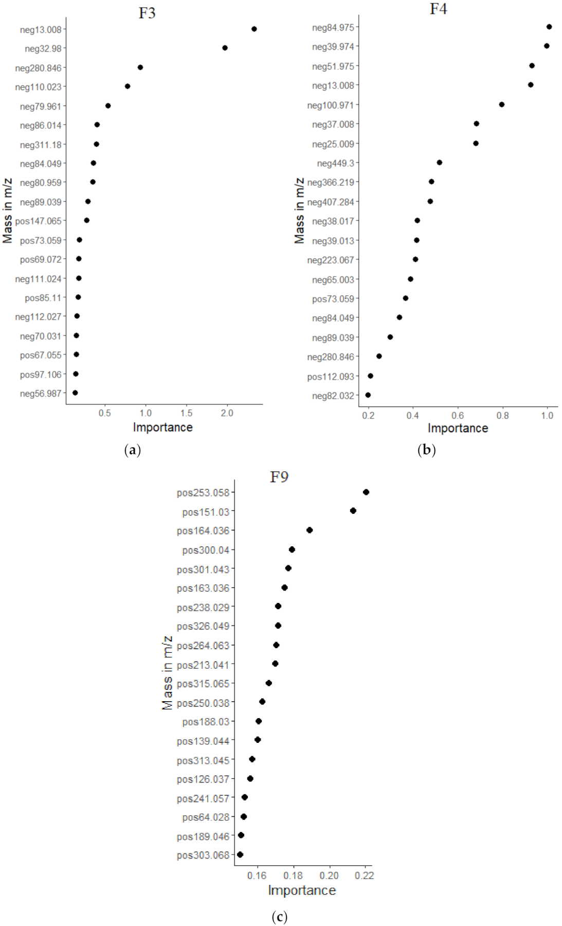 Coatings 12 00335 g004