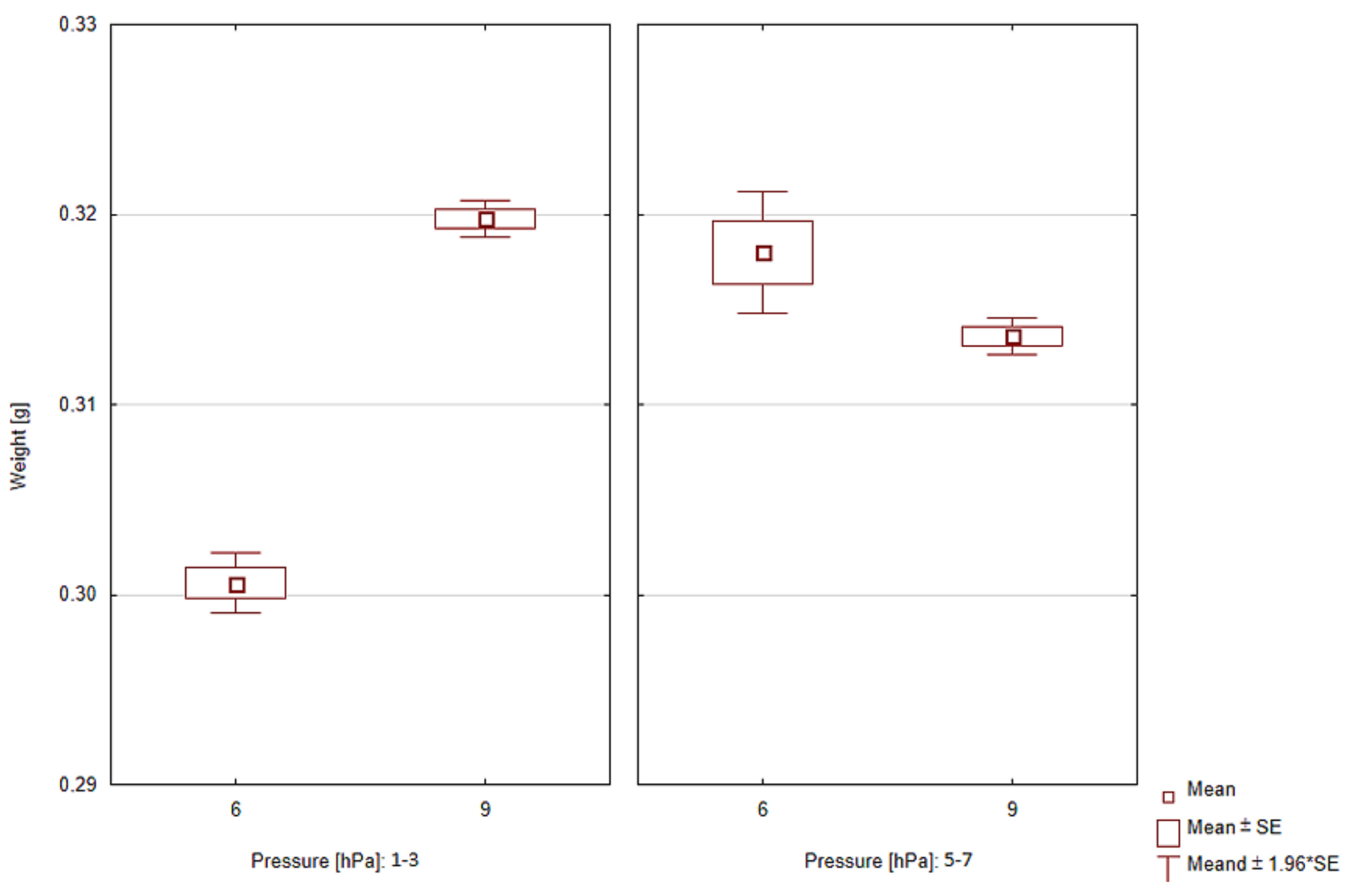 Coatings 12 00337 g001 Coatings 12 00337 g001