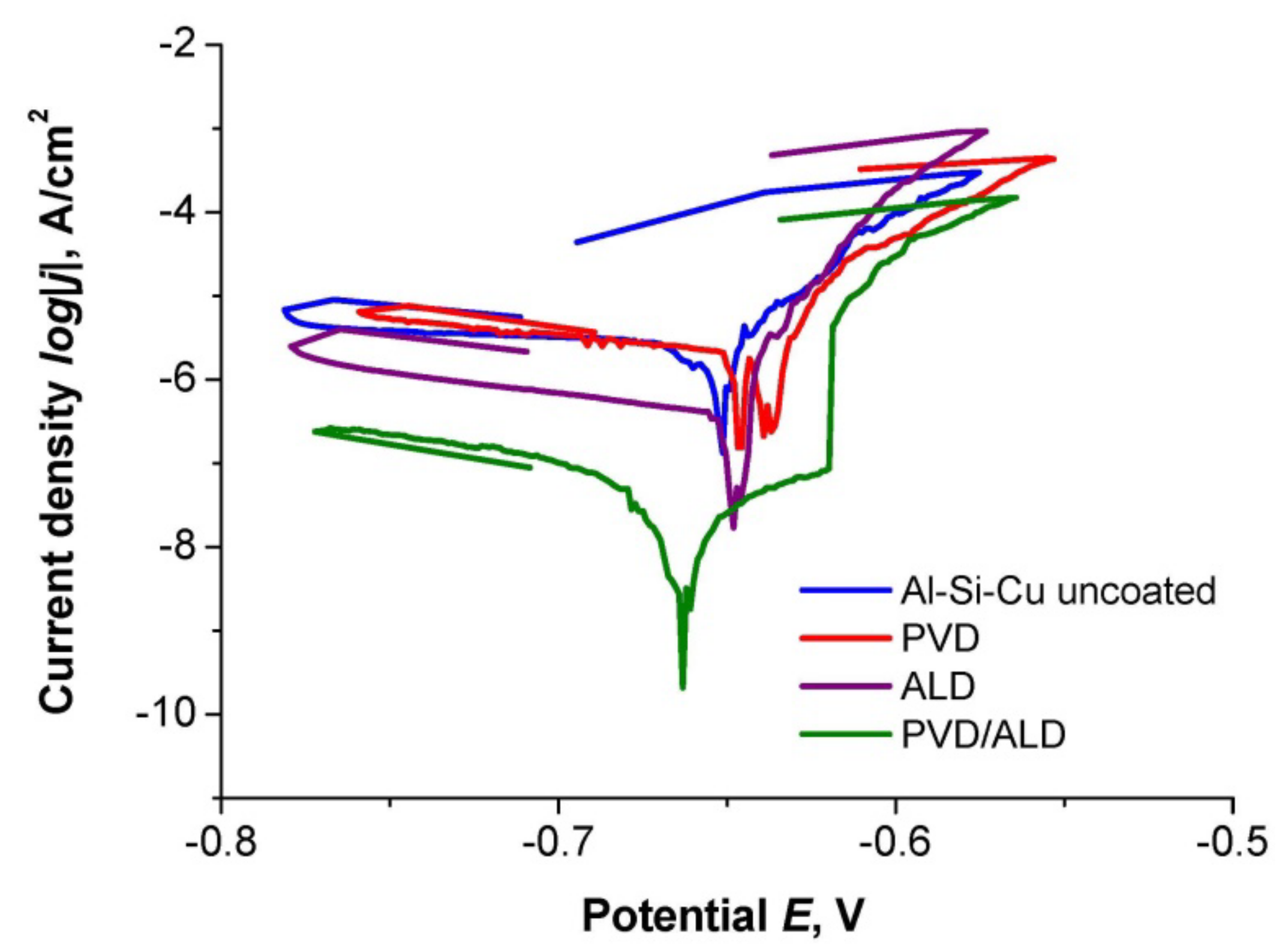 Coatings 12 00338 g005 550