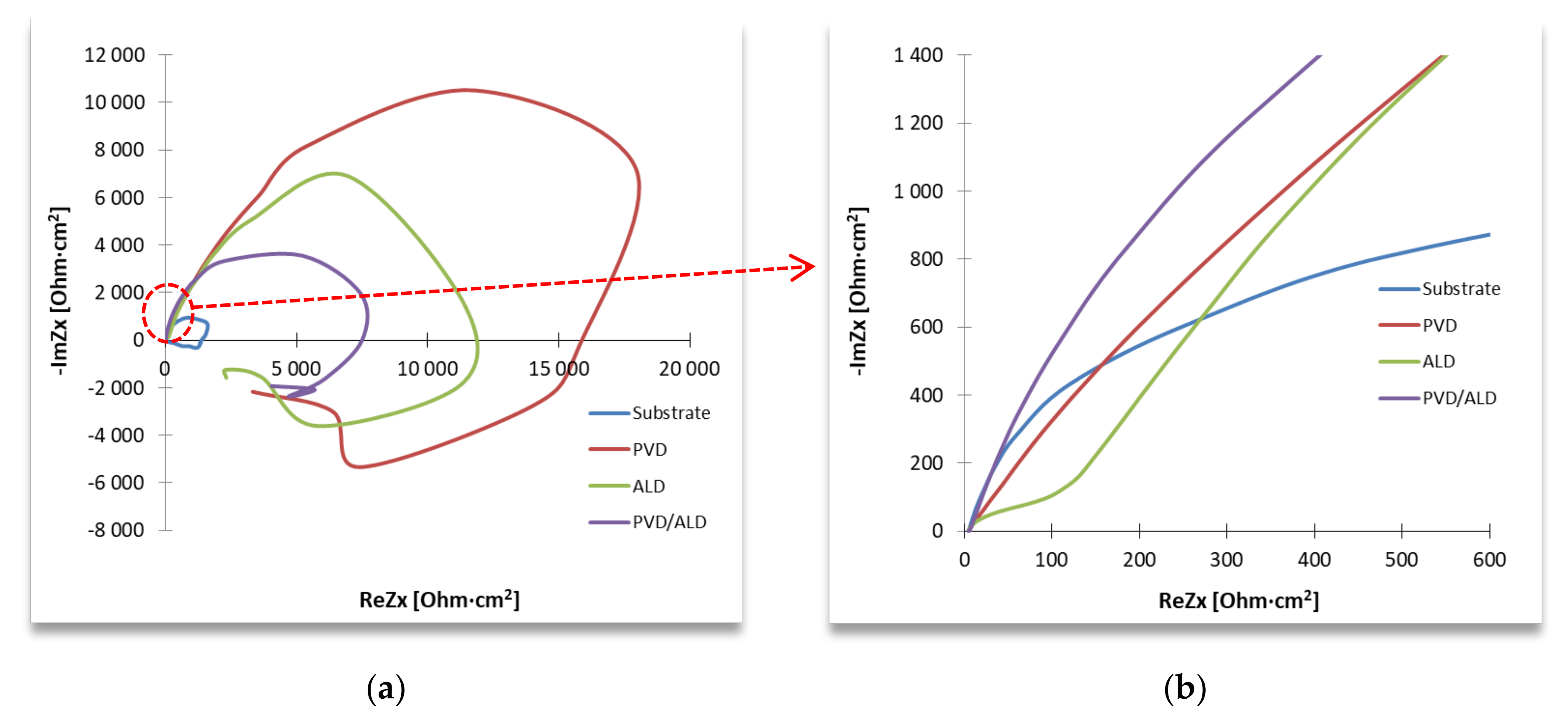 Coatings 12 00338 g007 550