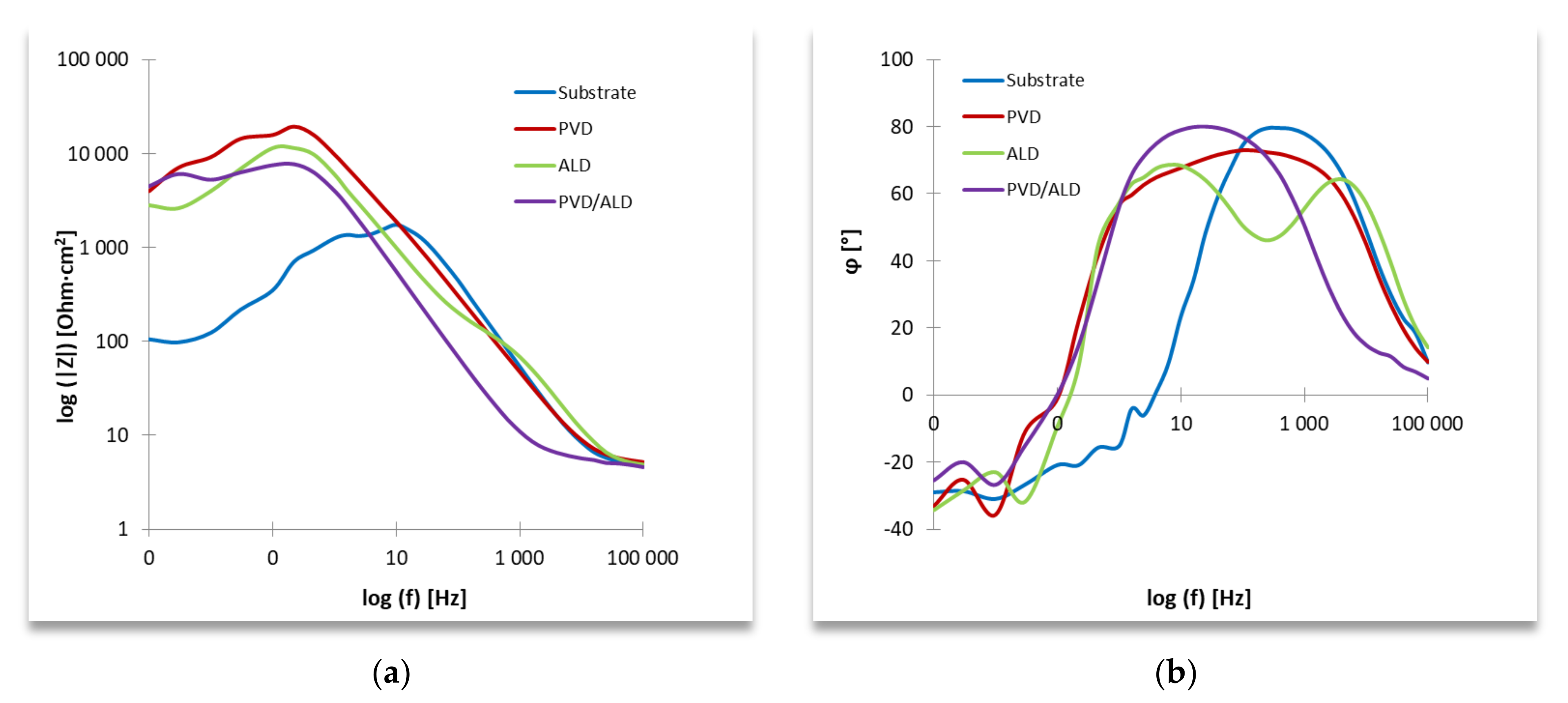 Coatings 12 00338 g008 550