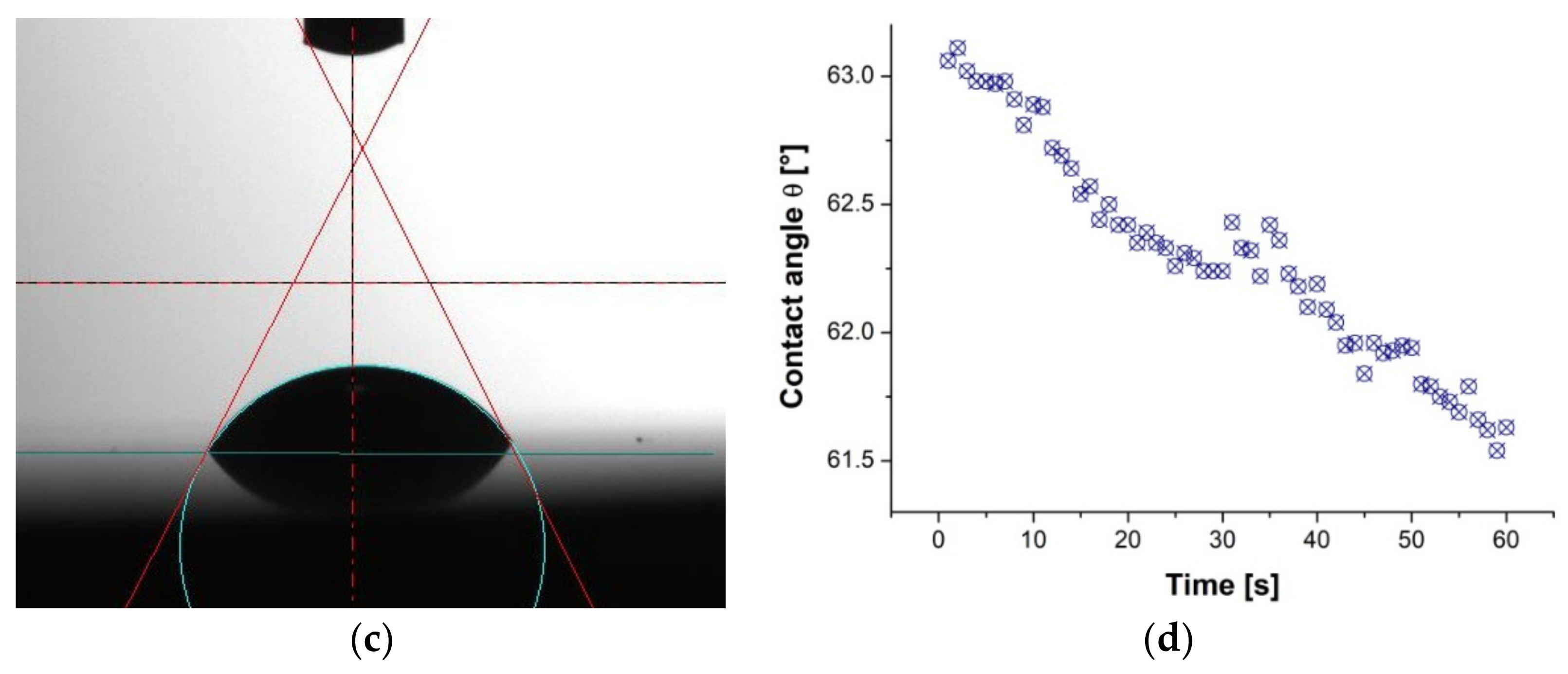 Coatings 12 00338 g010b 550