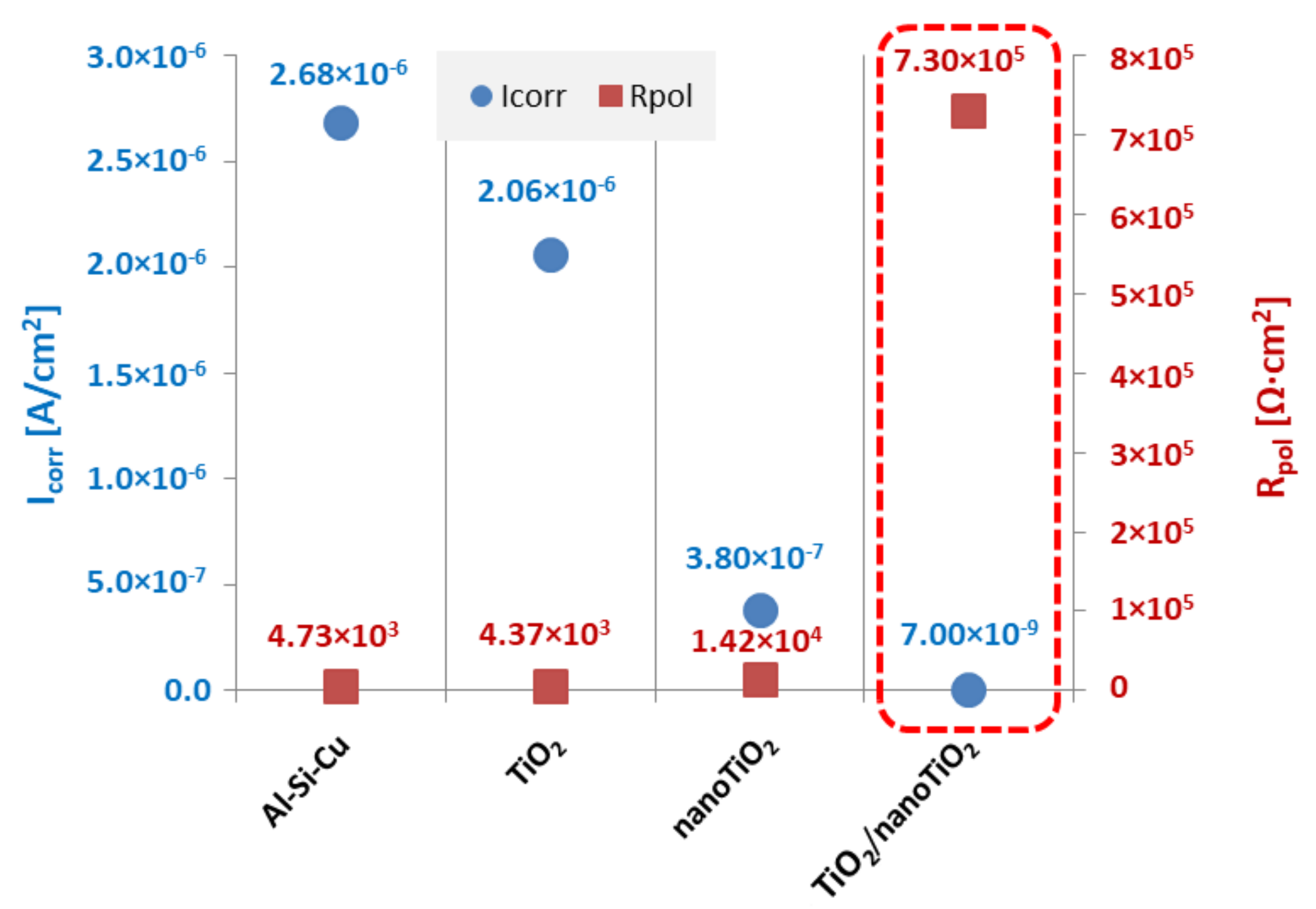 Coatings 12 00338 g013 550