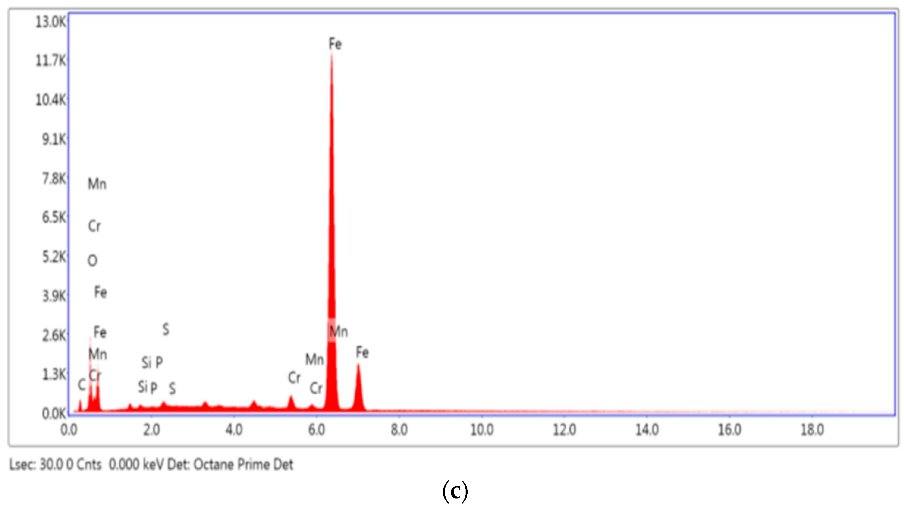Coatings 12 00339 g001b