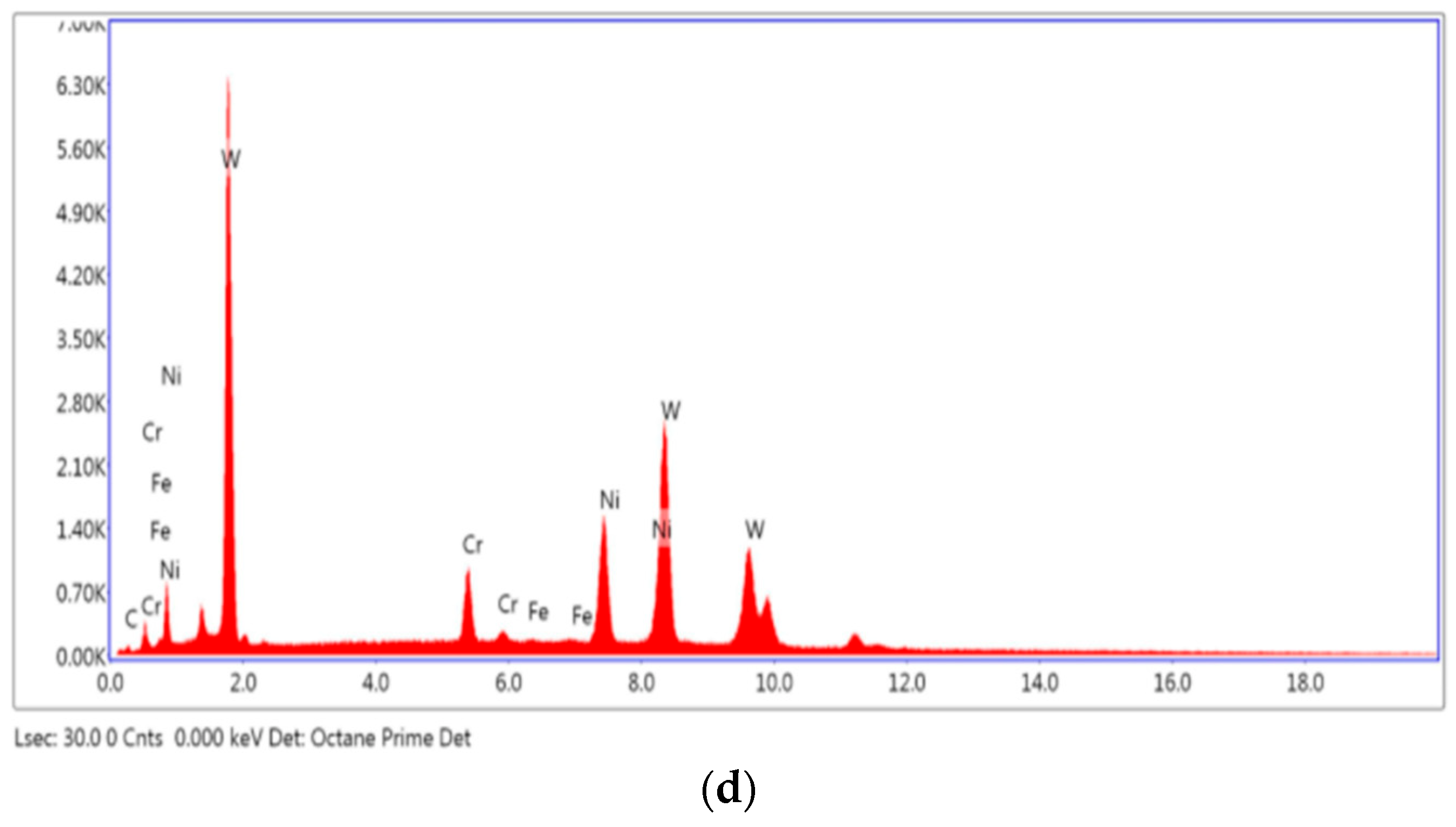 Coatings 12 00339 g003b