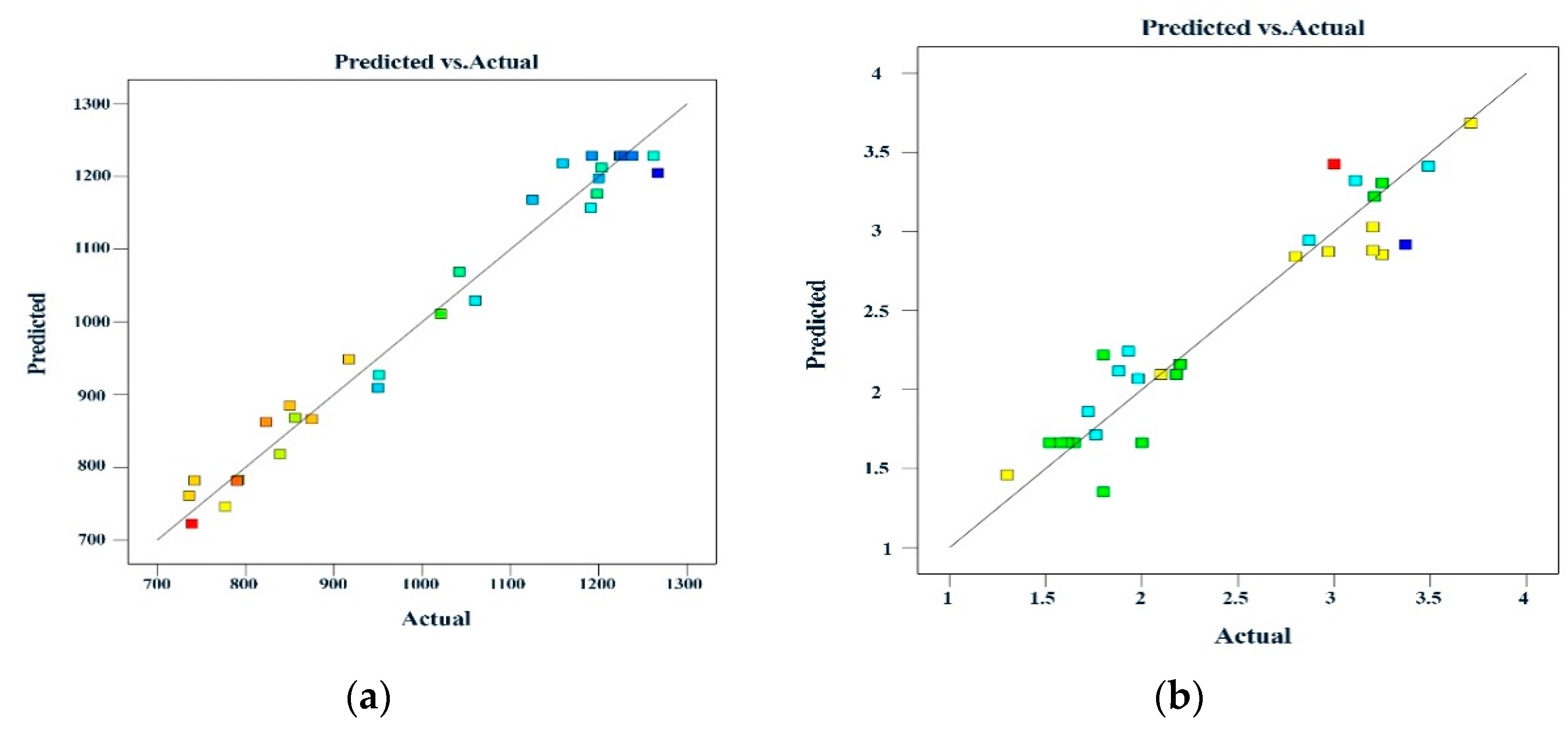 Coatings 12 00339 g004