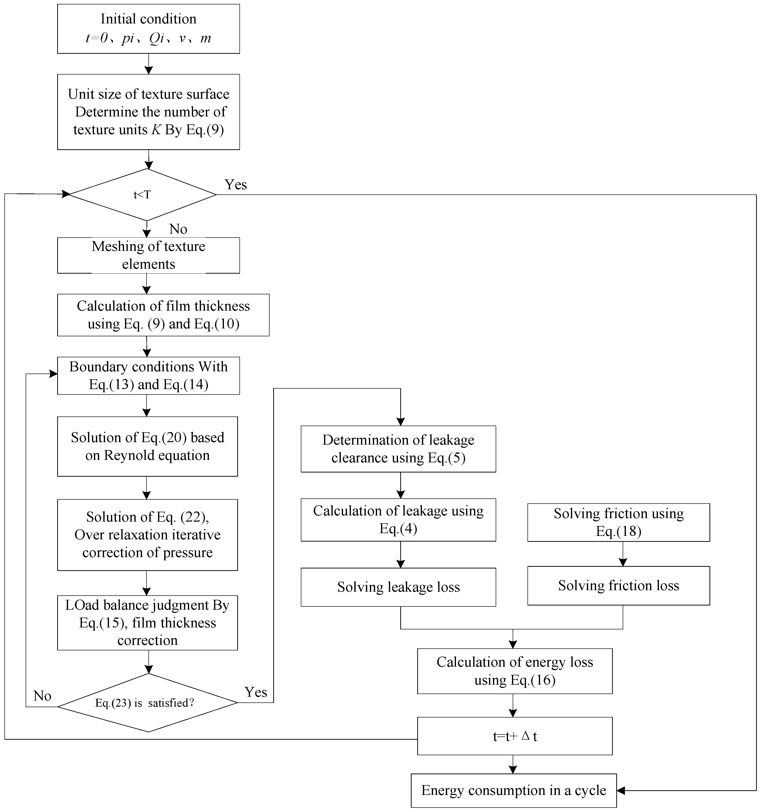 Coatings 12 00340 g005 550