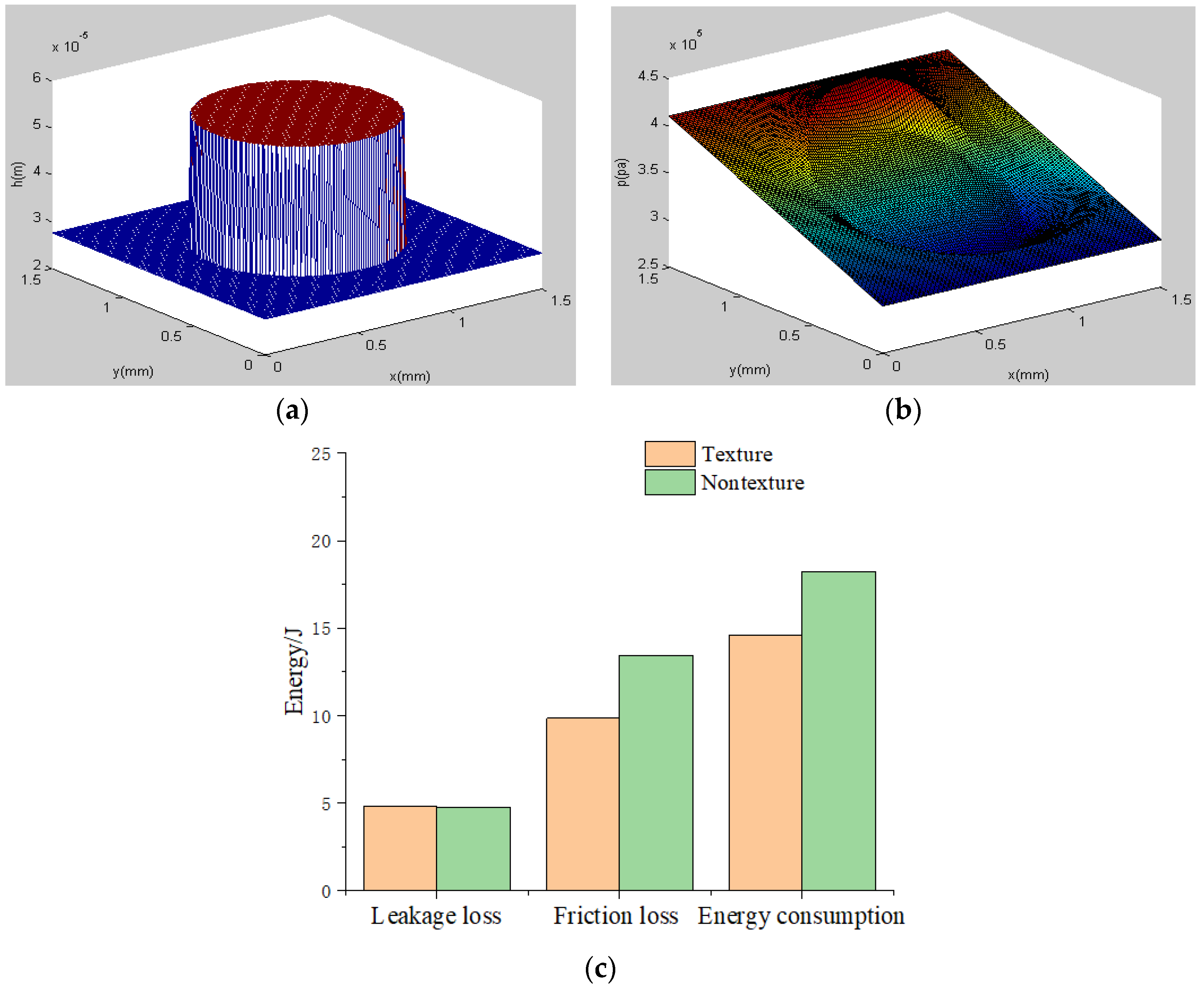 Coatings 12 00340 g009 550