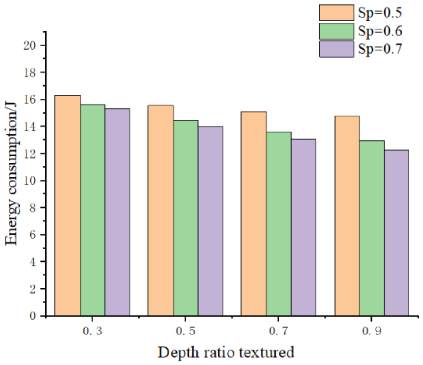 Coatings 12 00340 g012 550