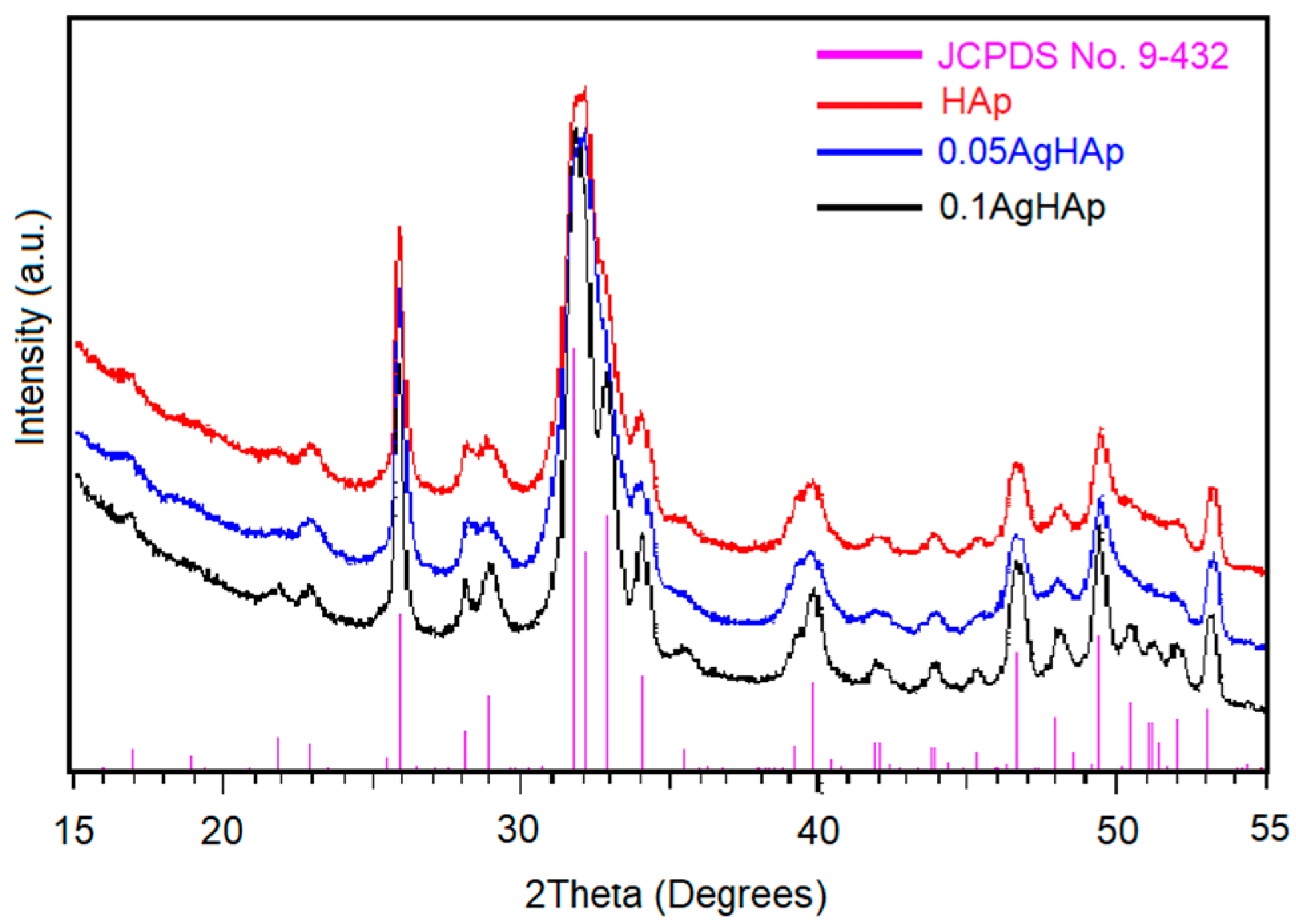 Coatings 12 00341 g001