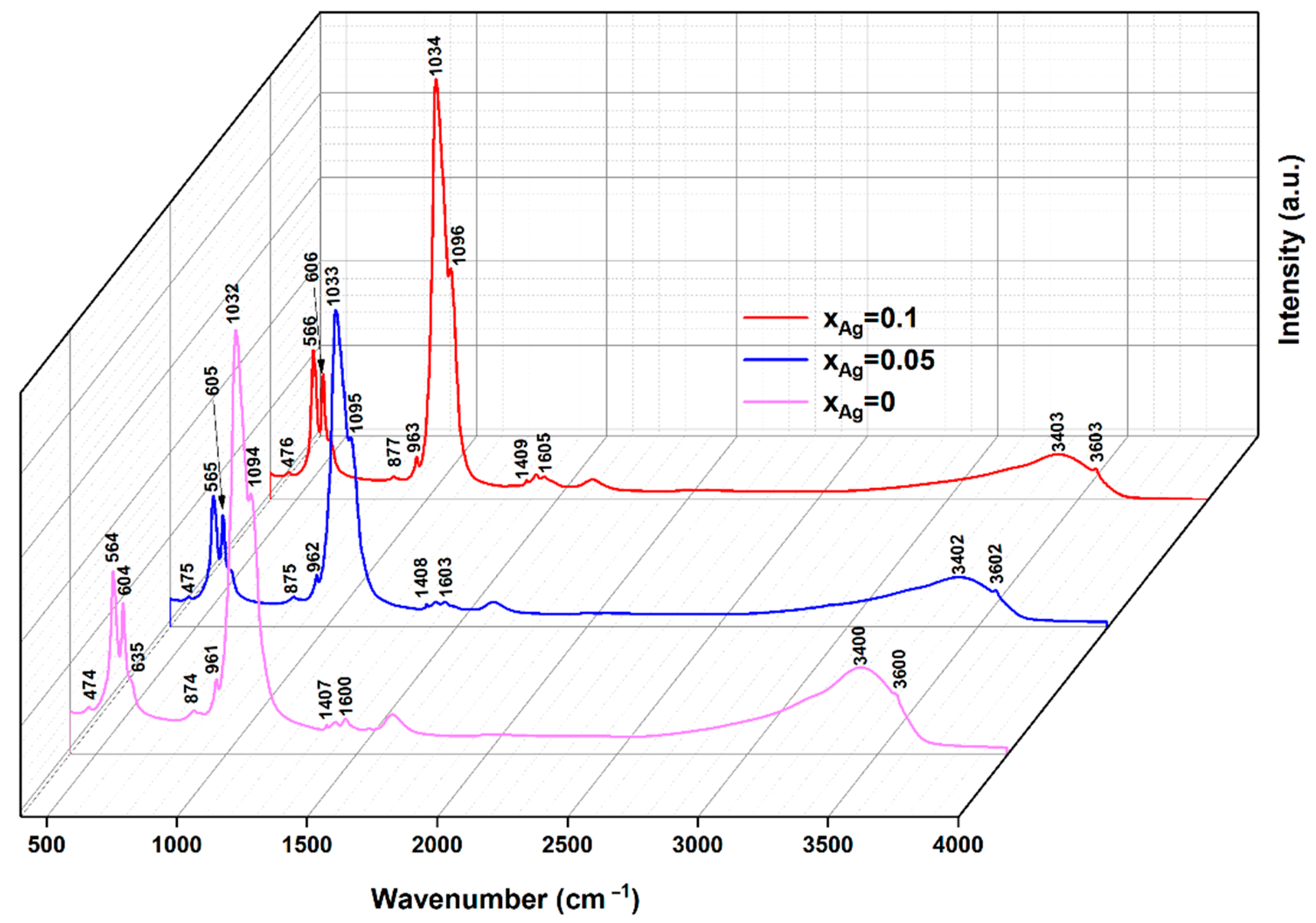 Coatings 12 00341 g006