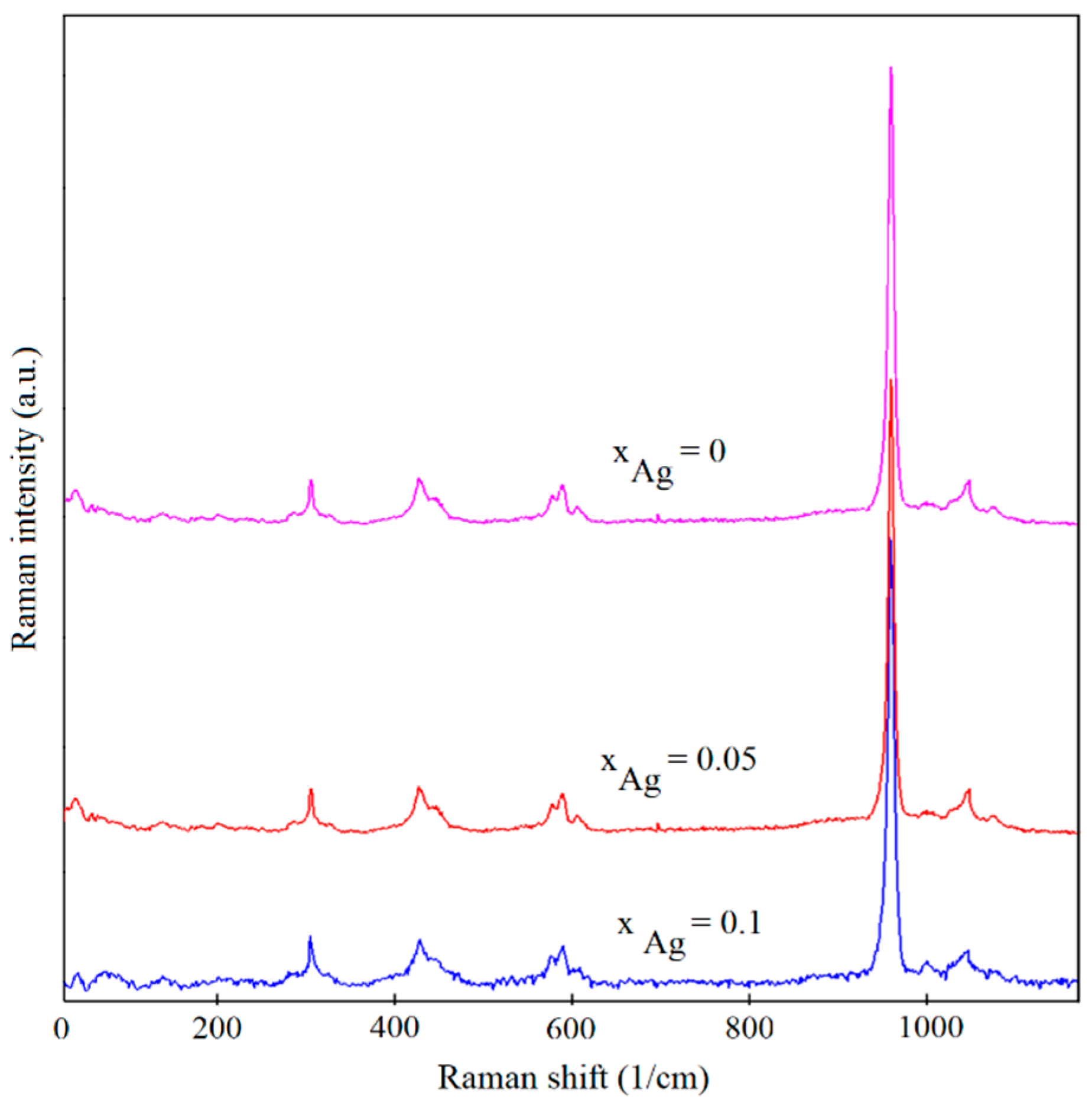 Coatings 12 00341 g007