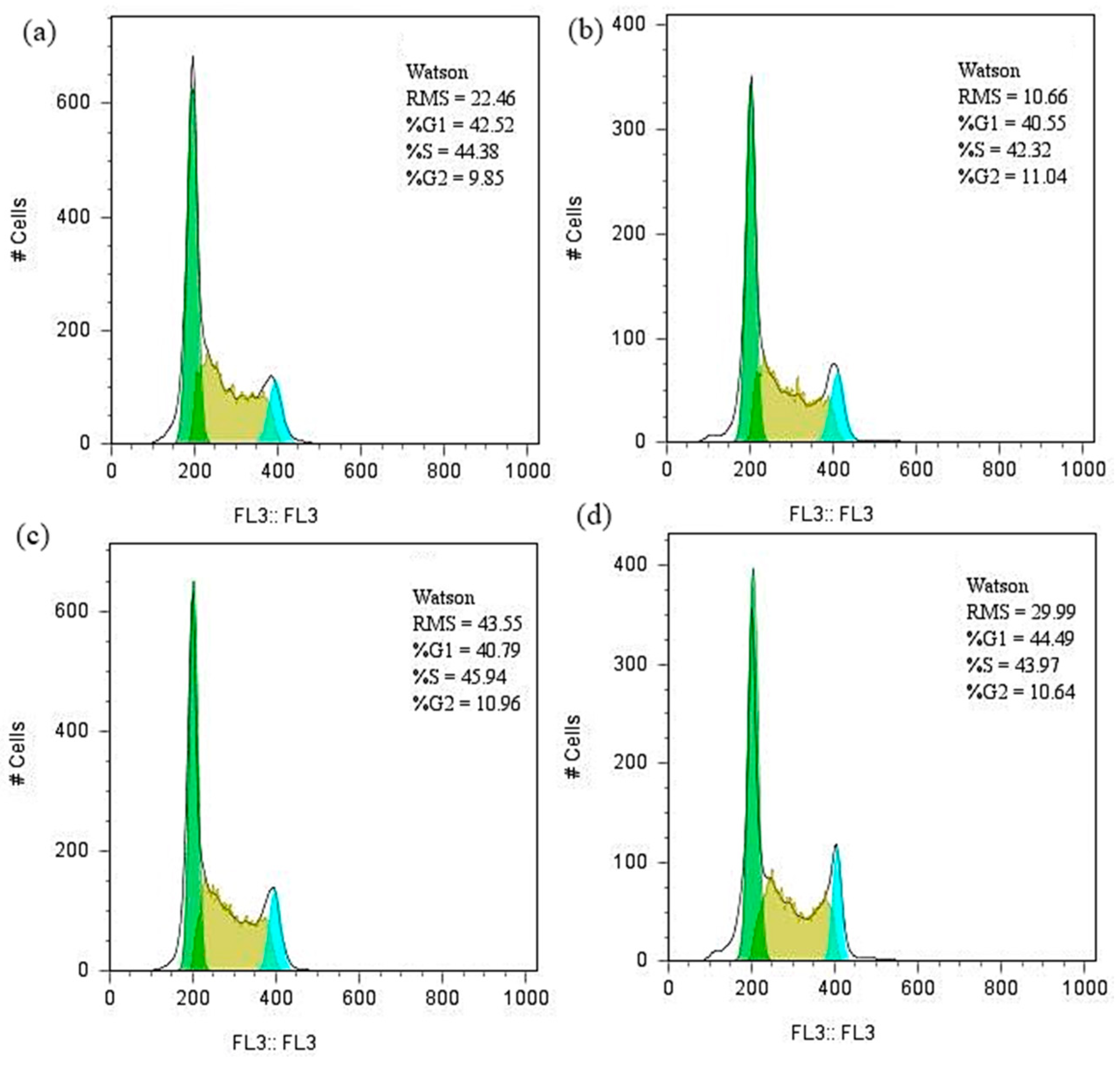 Coatings 12 00341 g011