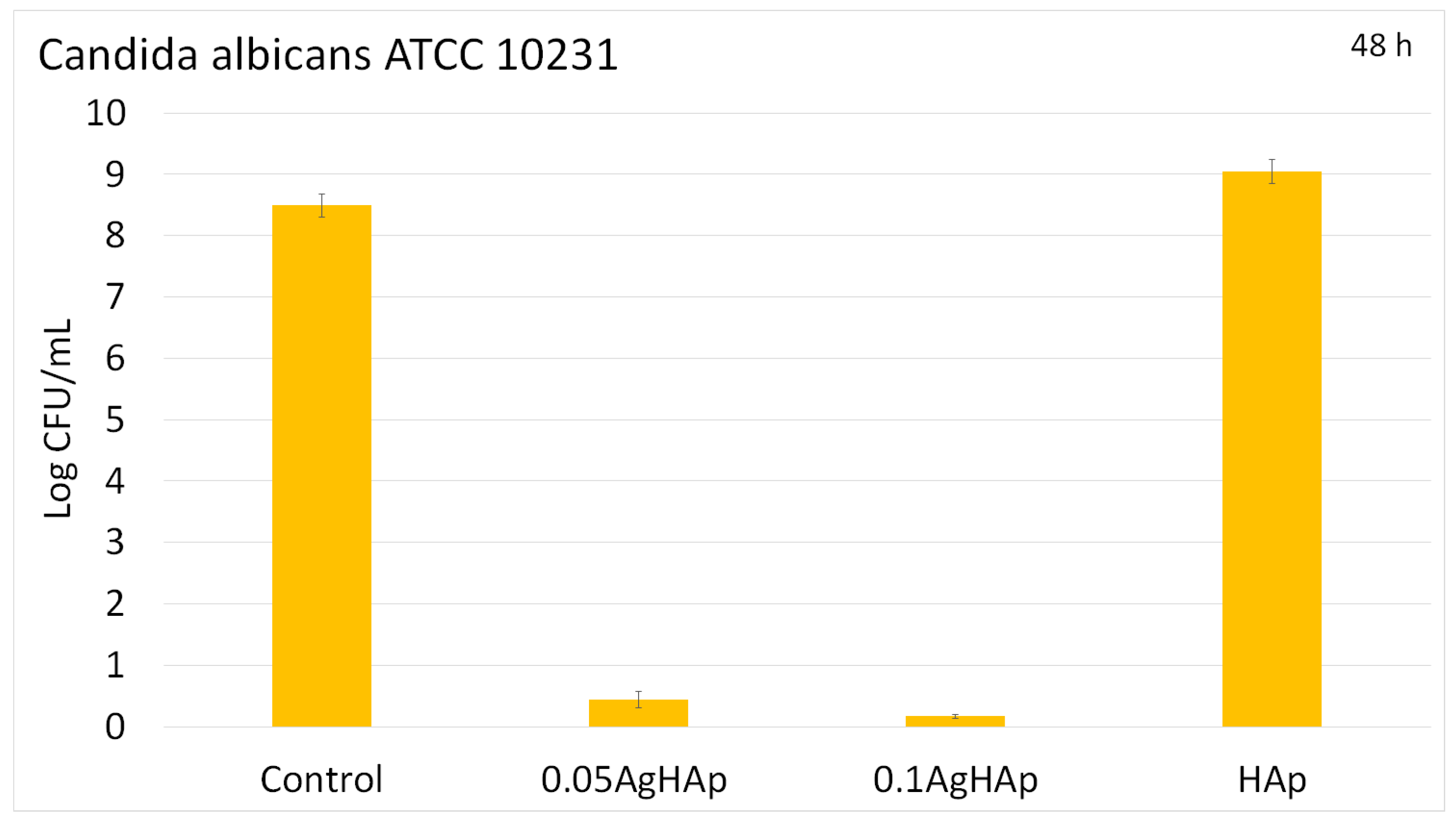 Coatings 12 00341 g015