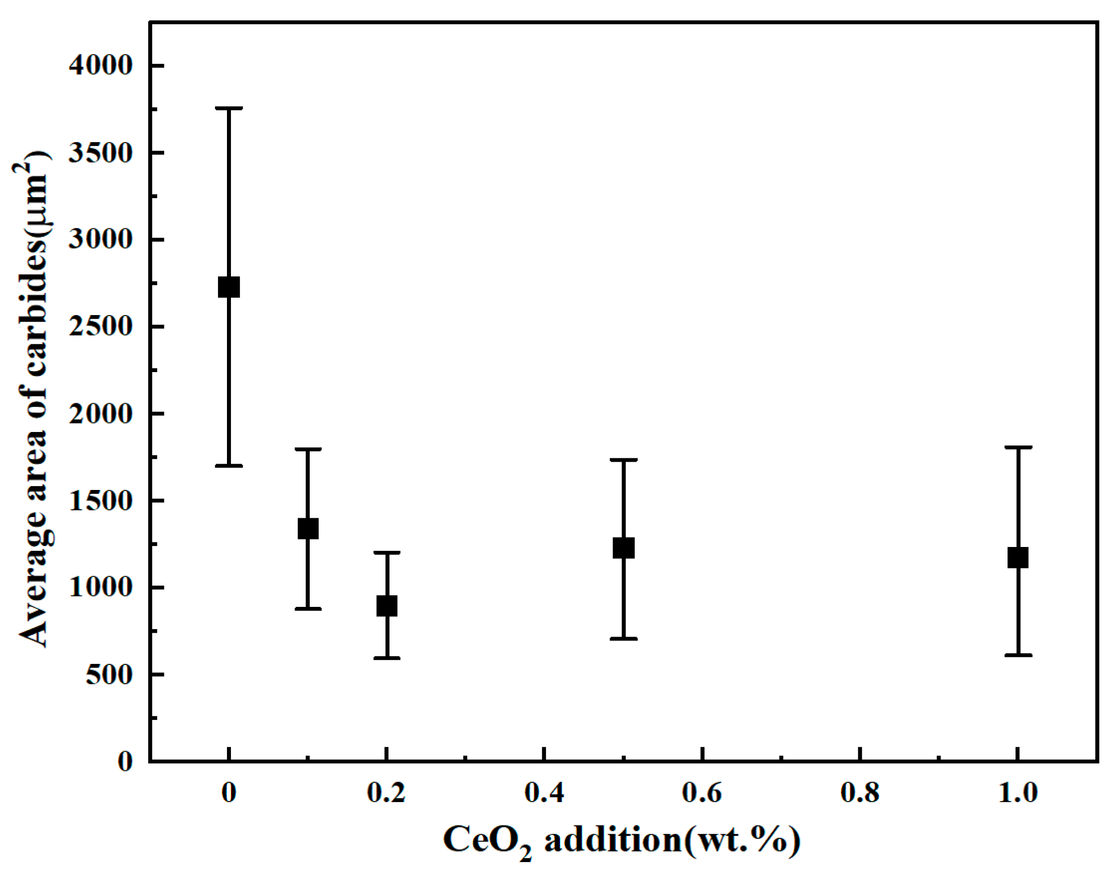 Coatings 12 00342 g002 550