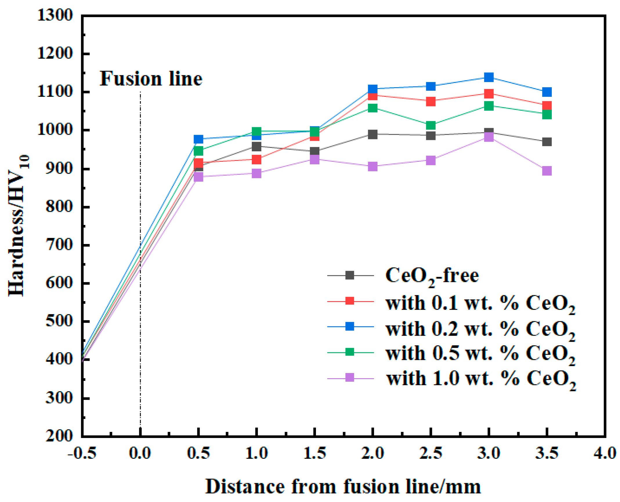 Coatings 12 00342 g006 550