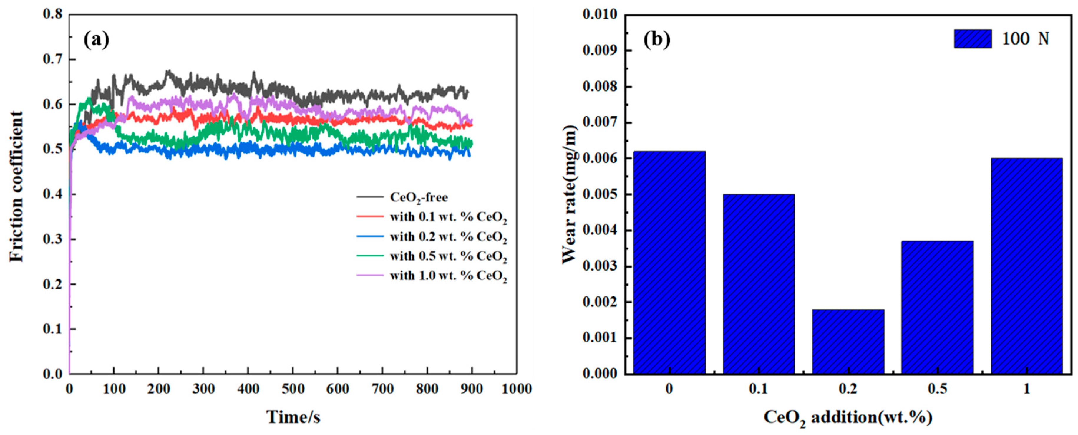 Coatings 12 00342 g007 550