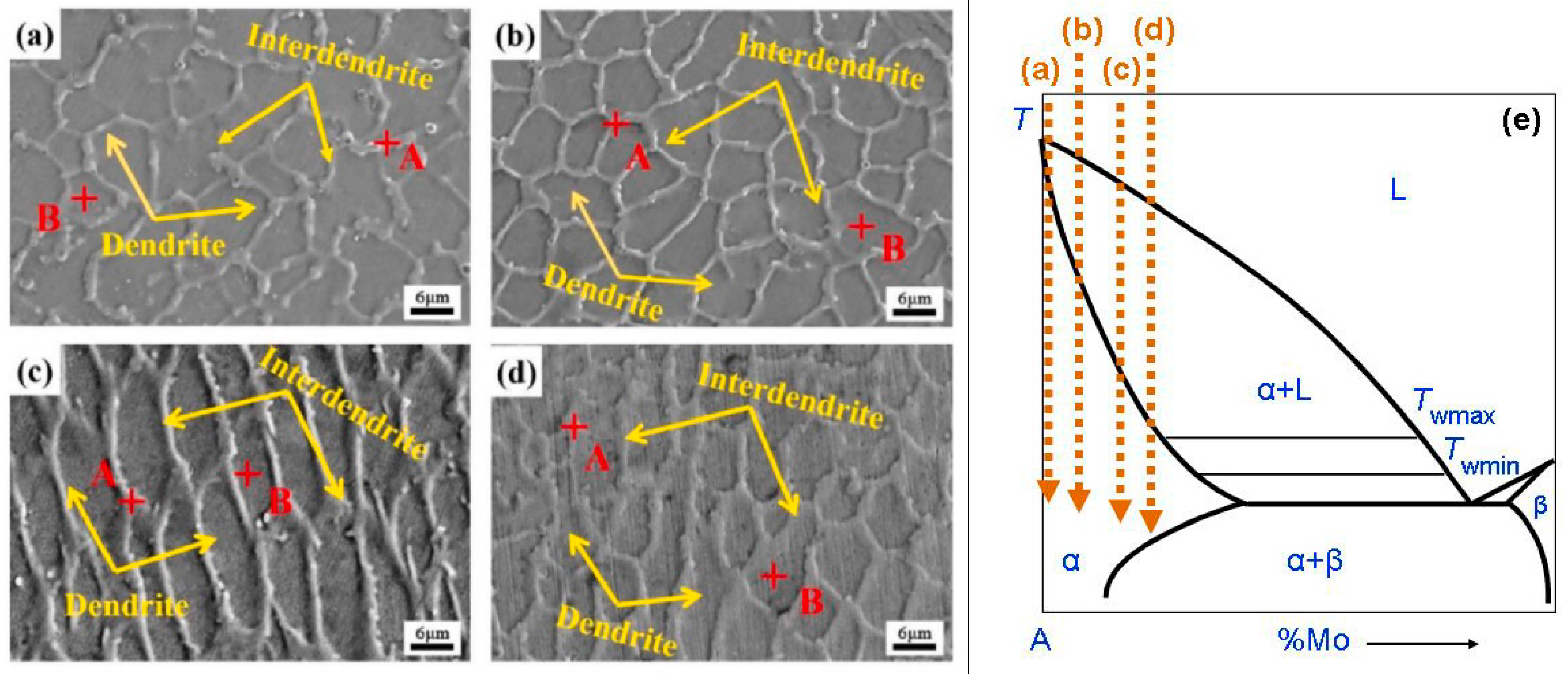 Coatings 12 00343 g003 550