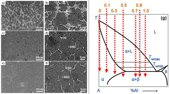 High Entropy Alloys Coatings Deposited by Laser Cladding: A Review of ...