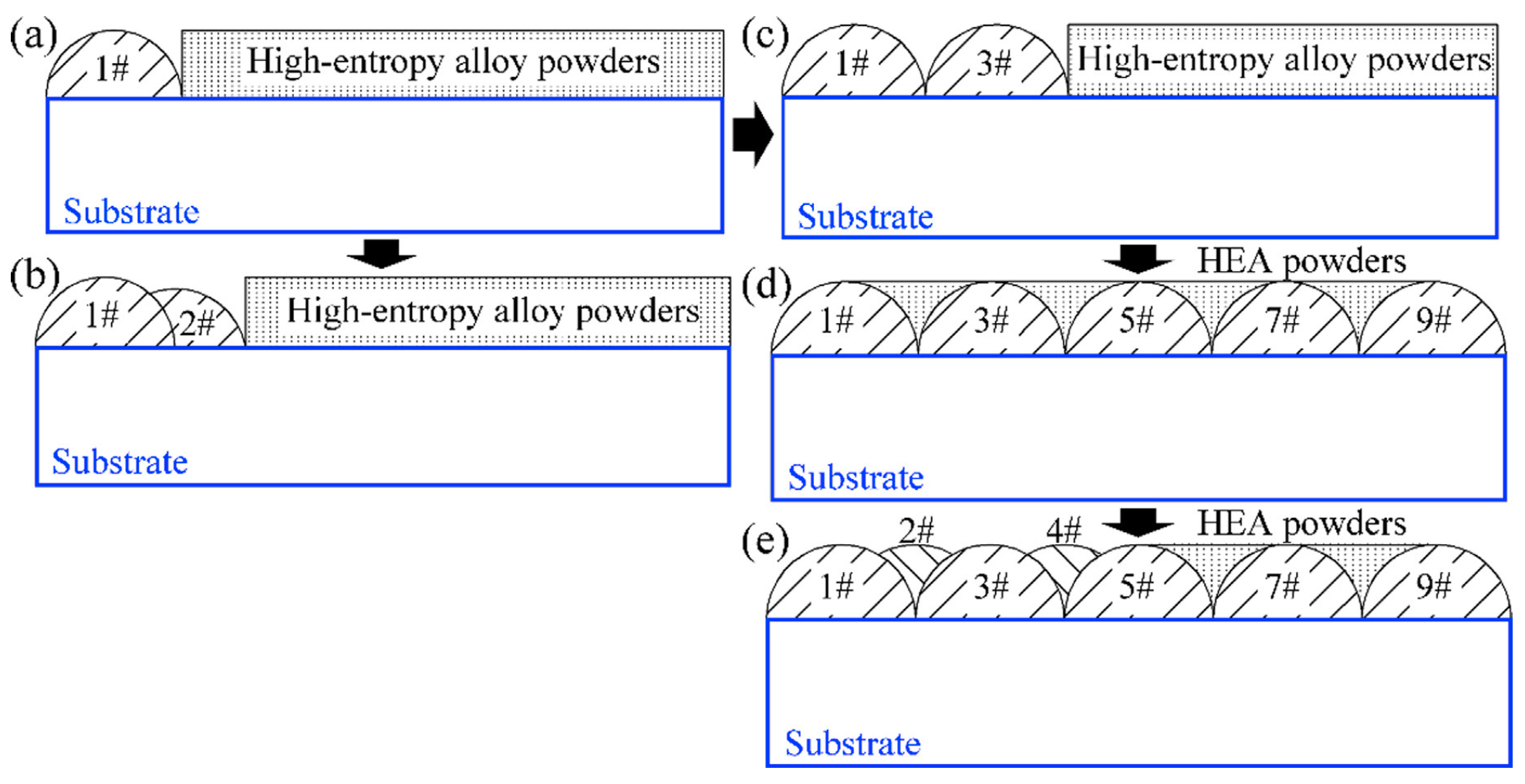 Coatings 12 00343 g015 550