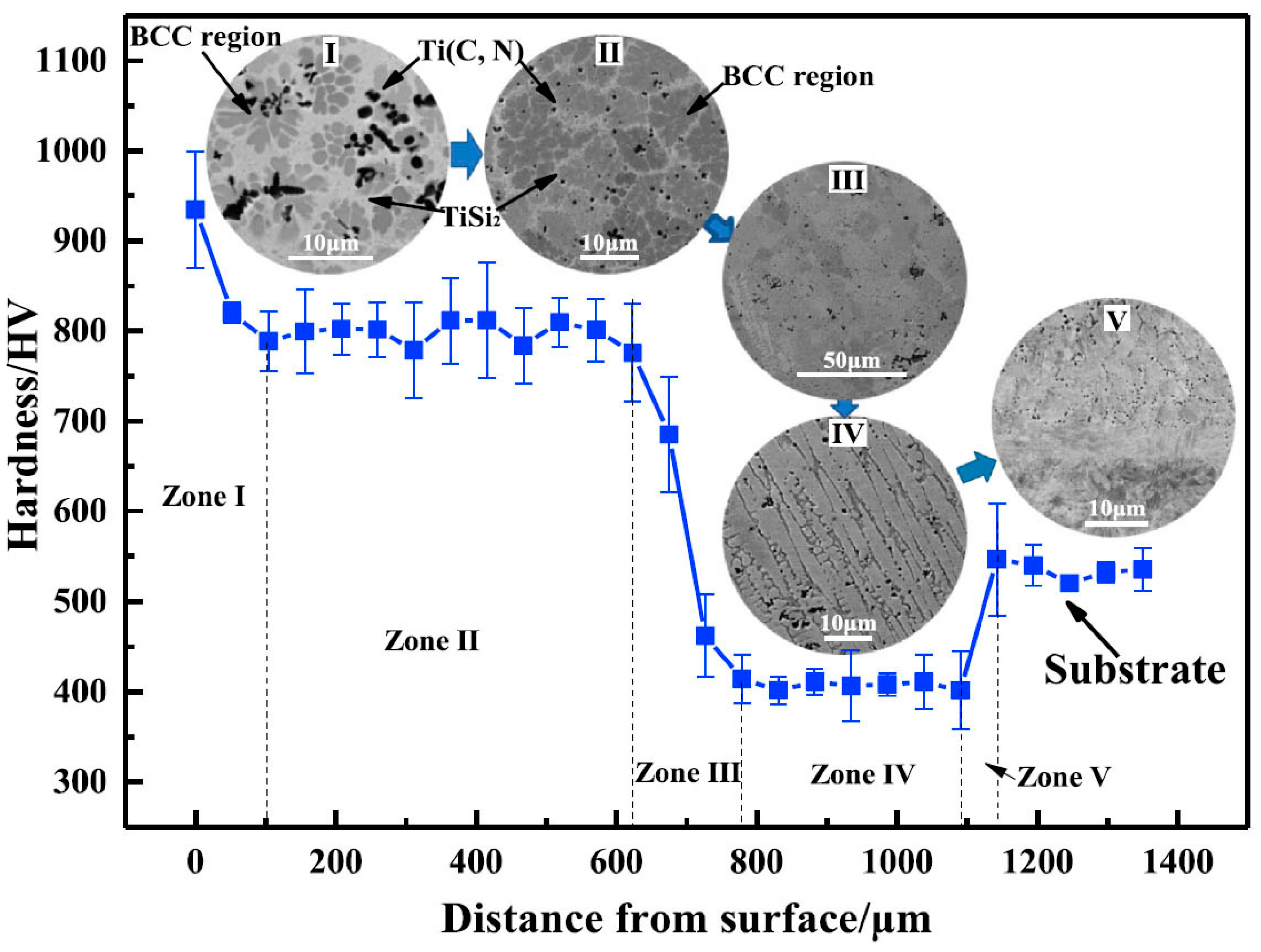 Coatings 12 00343 g020 550