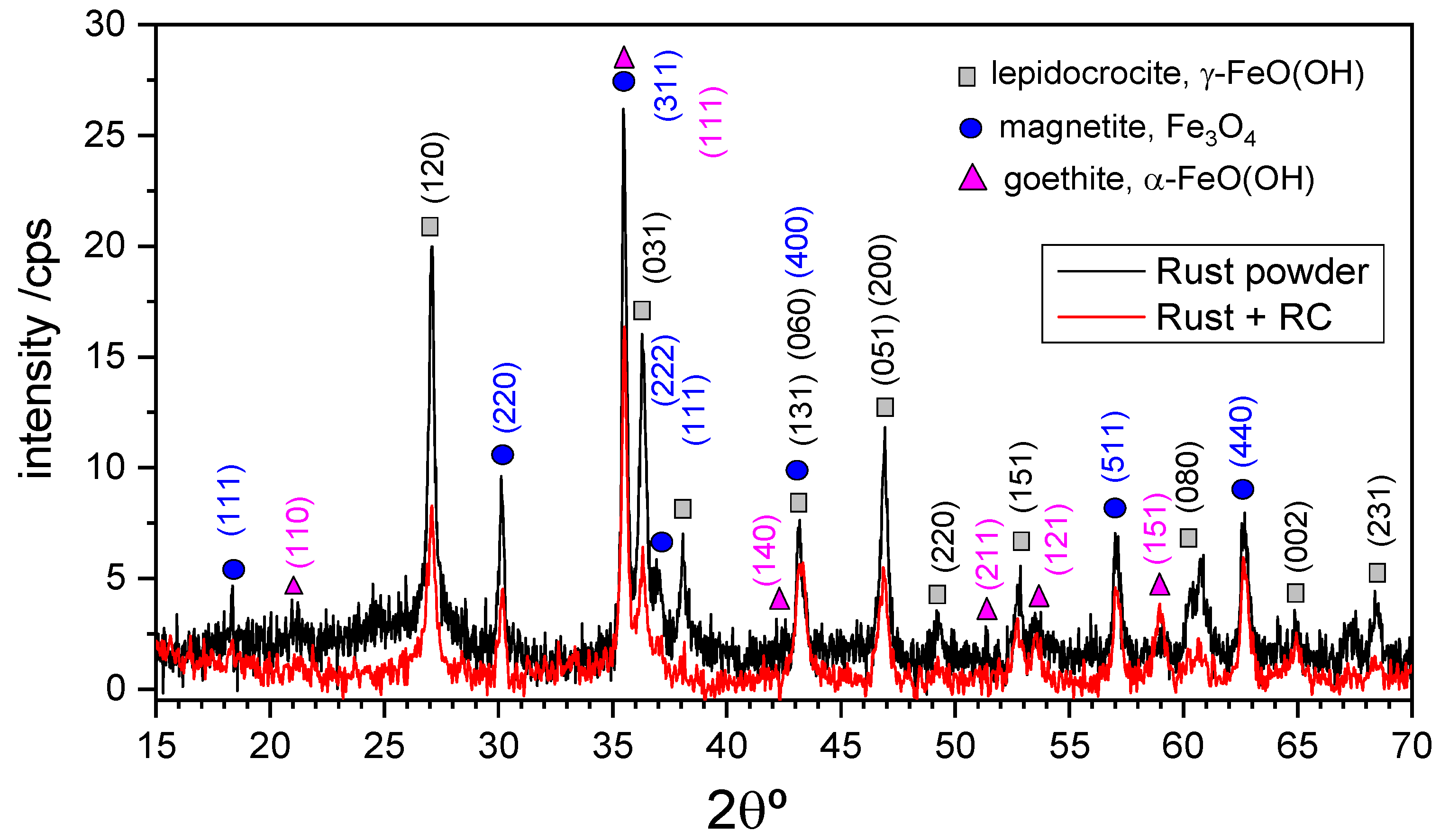 Coatings 12 00345 g004