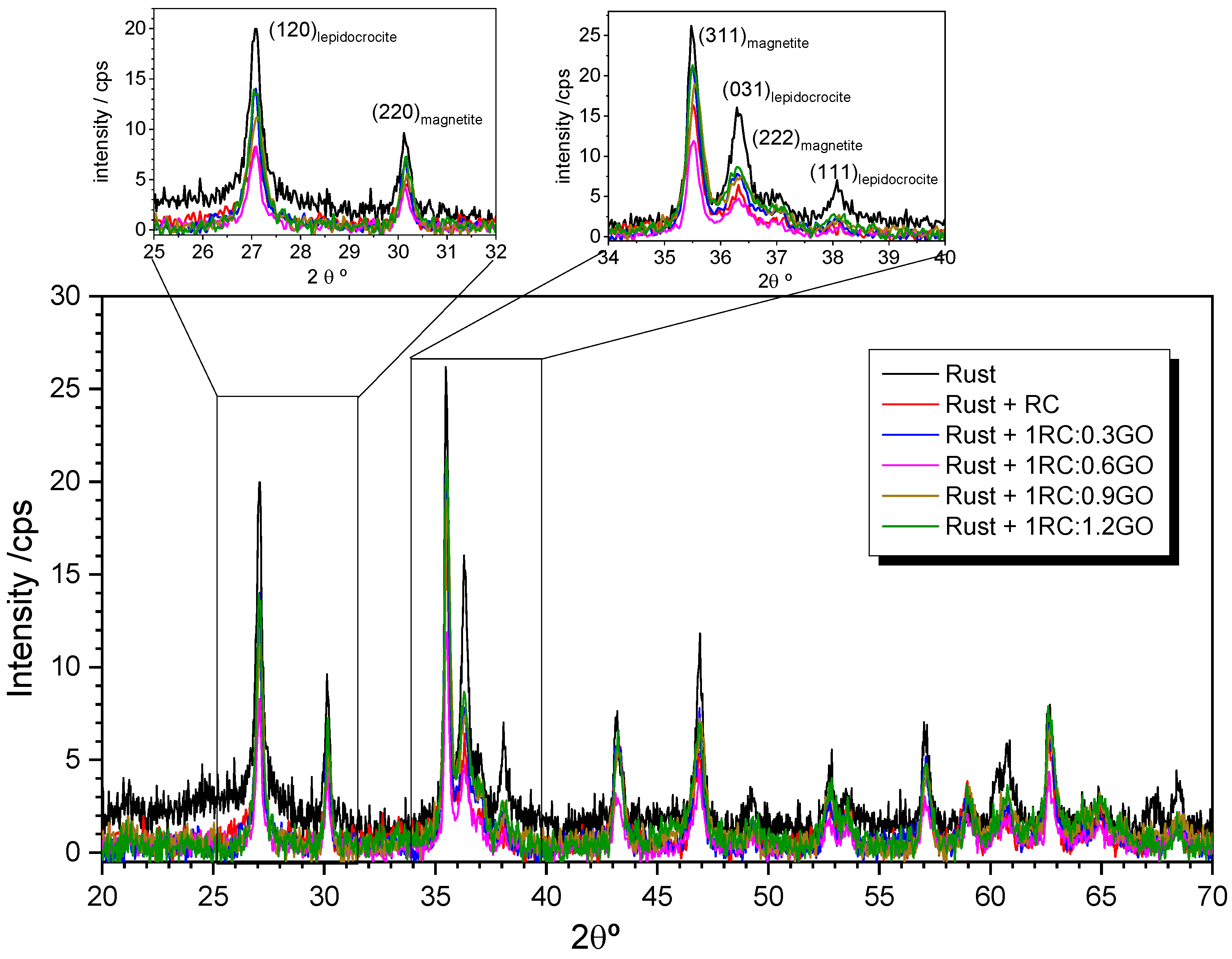 Coatings 12 00345 g005