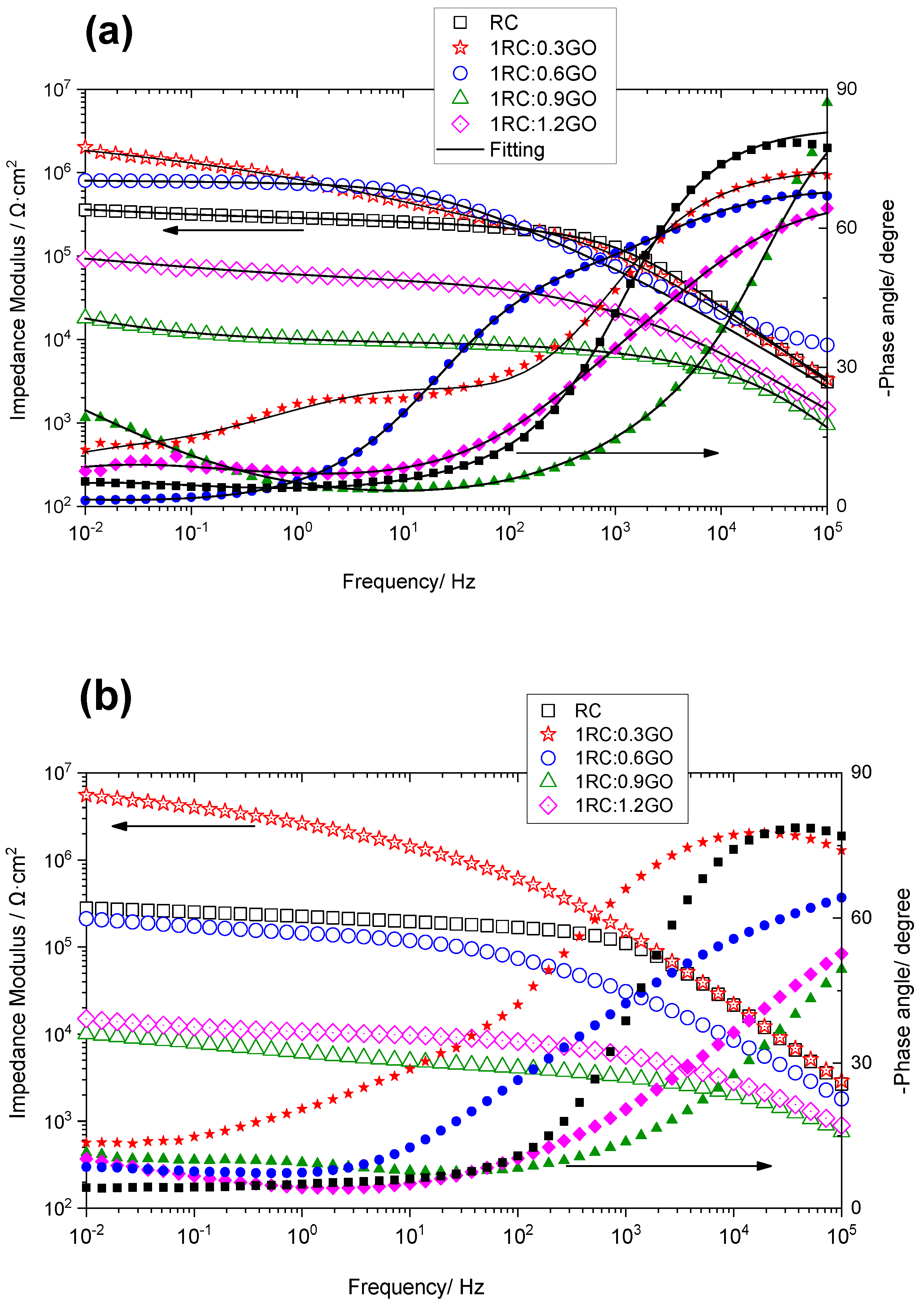 Coatings 12 00345 g006