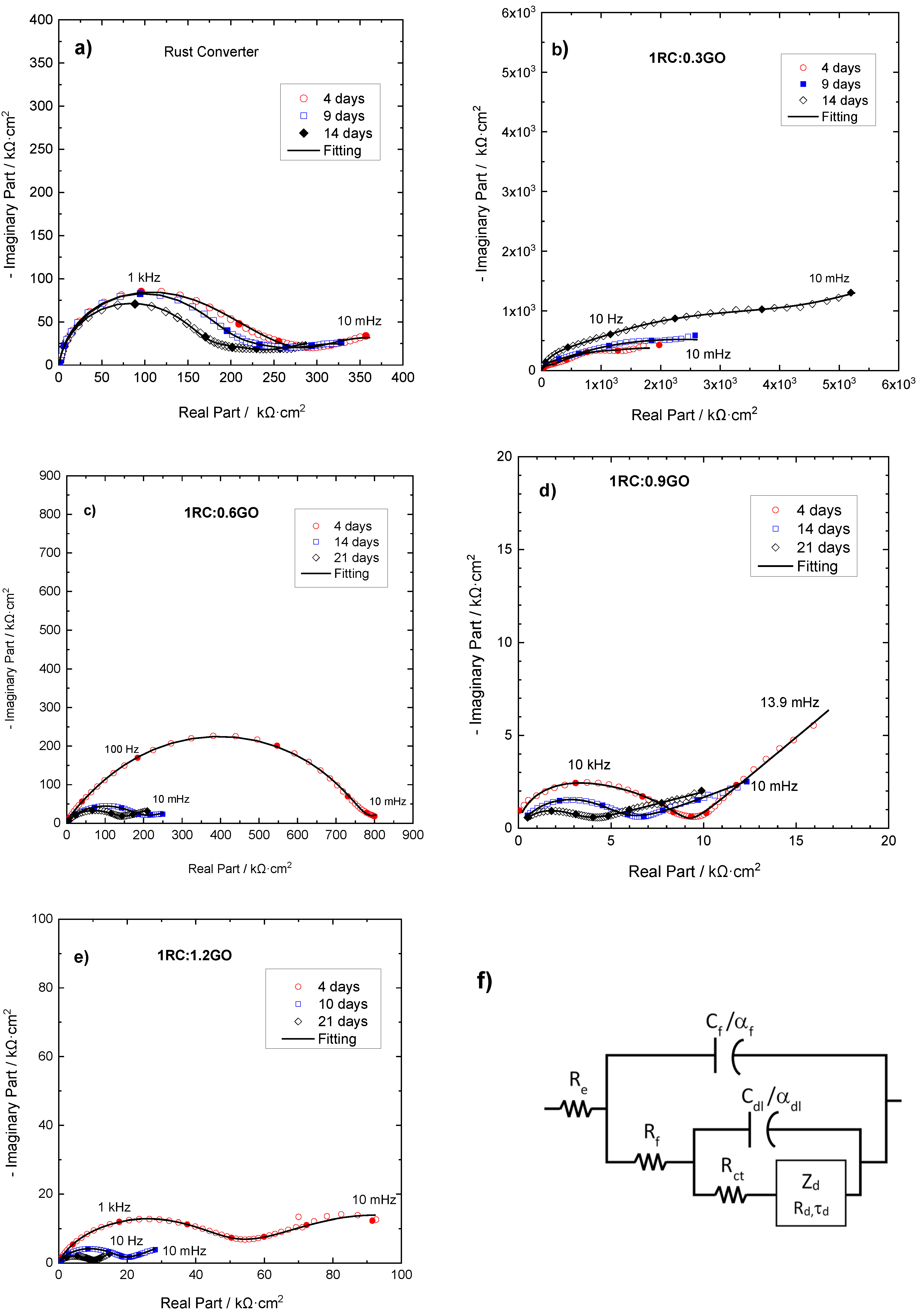 Coatings 12 00345 g007
