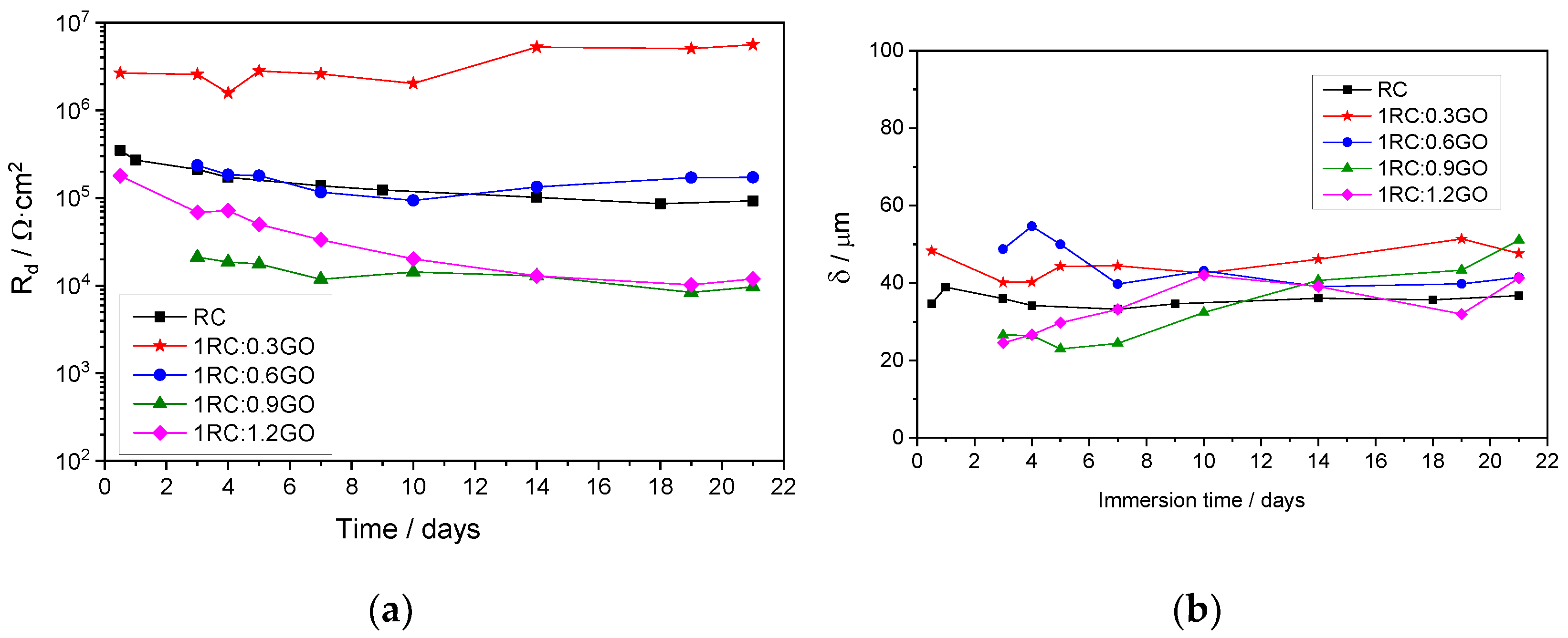 Coatings 12 00345 g009