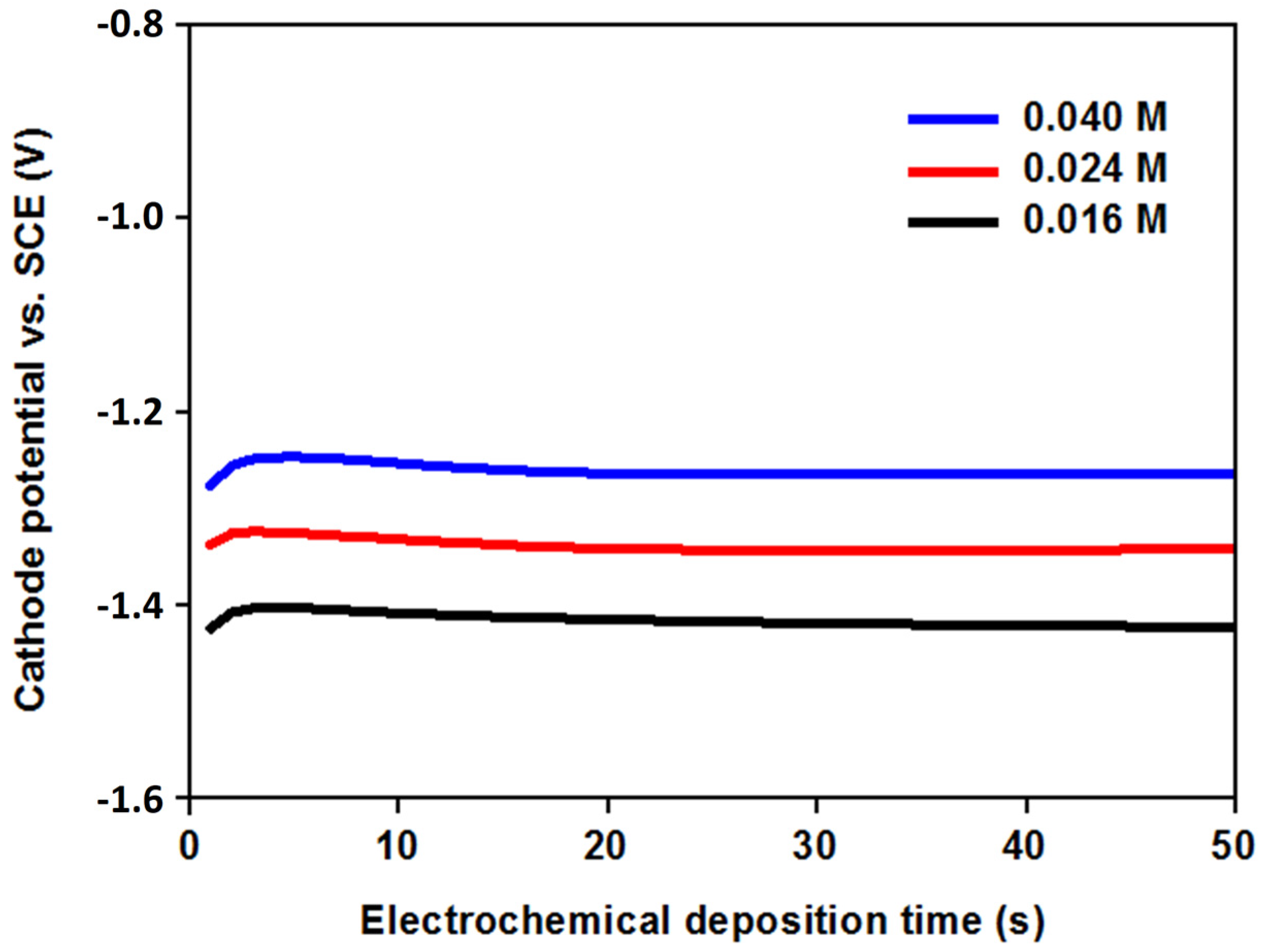 Coatings 12 00346 g001