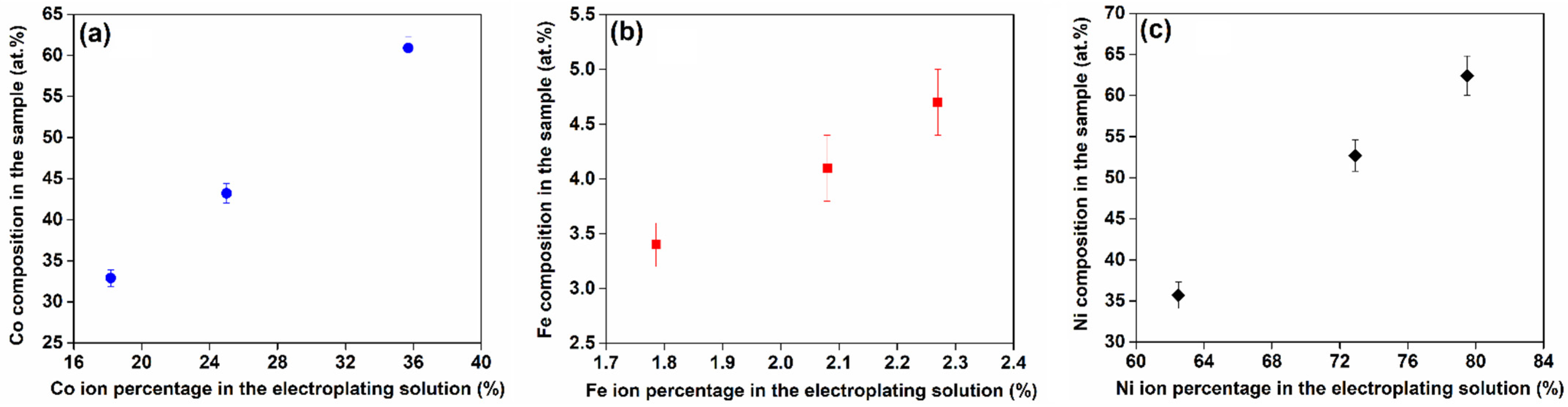 Coatings 12 00346 g002