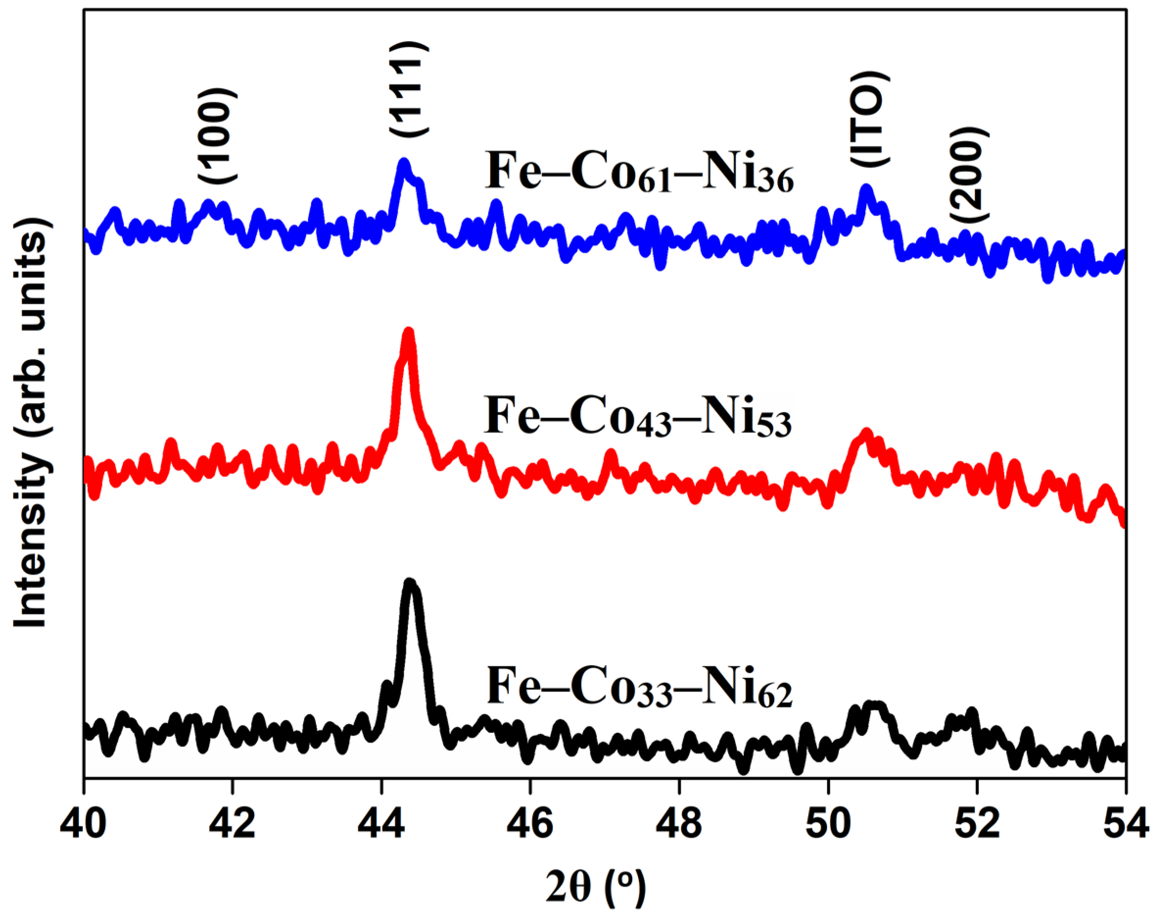 Coatings 12 00346 g004