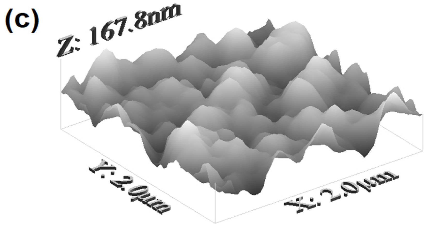 Coatings 12 00346 g006b