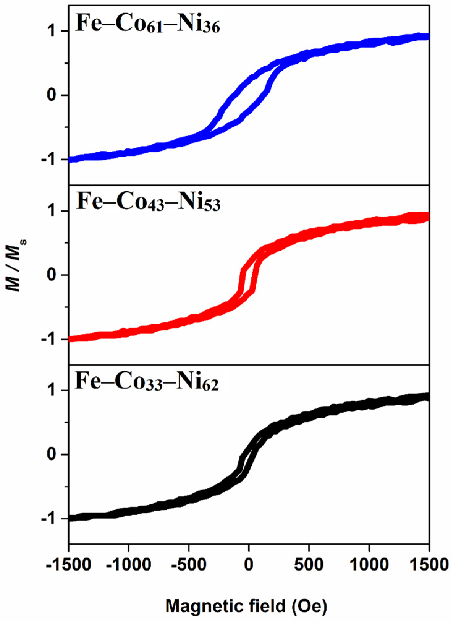 Coatings 12 00346 g007