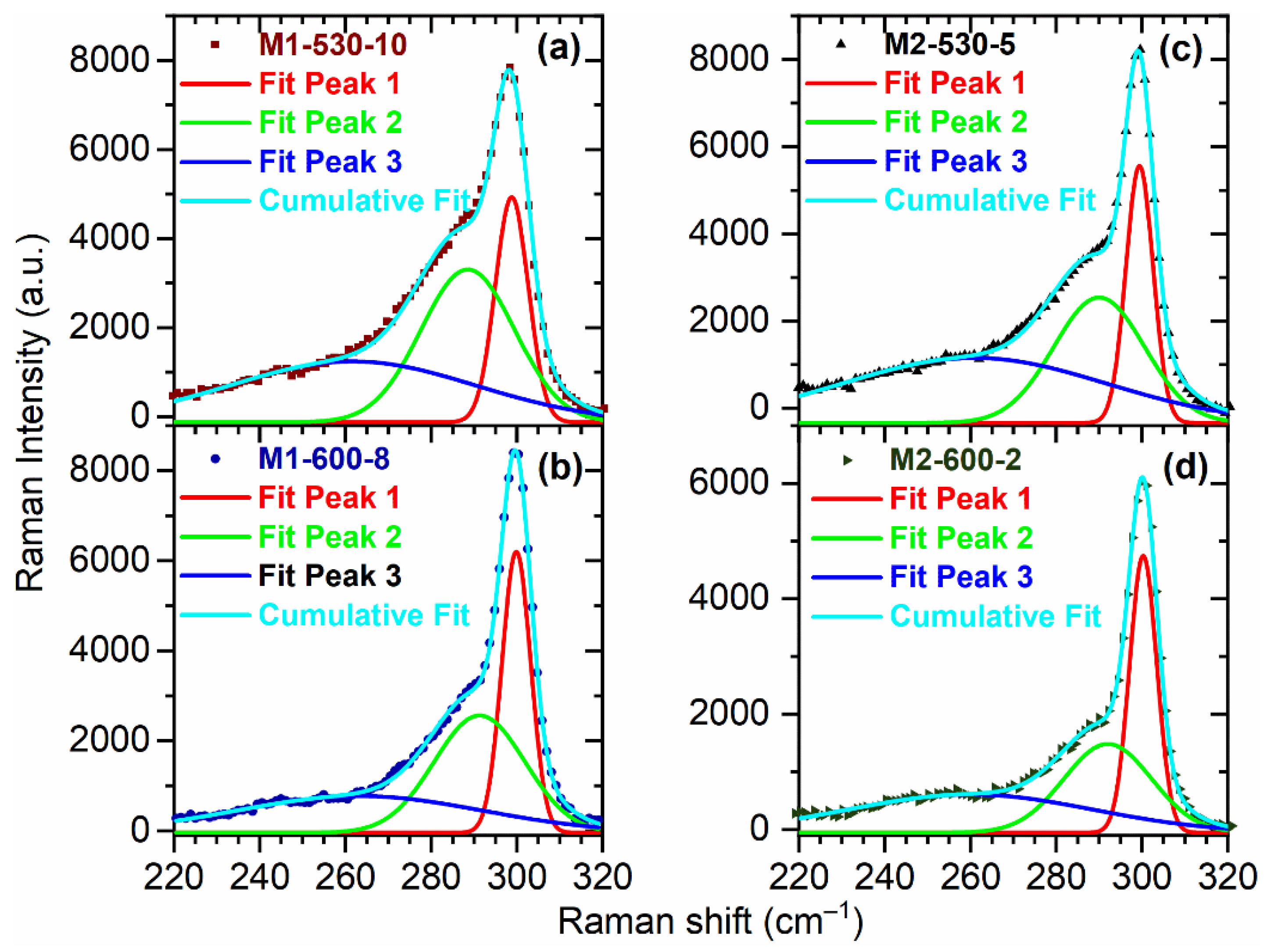 Coatings 12 00348 g004
