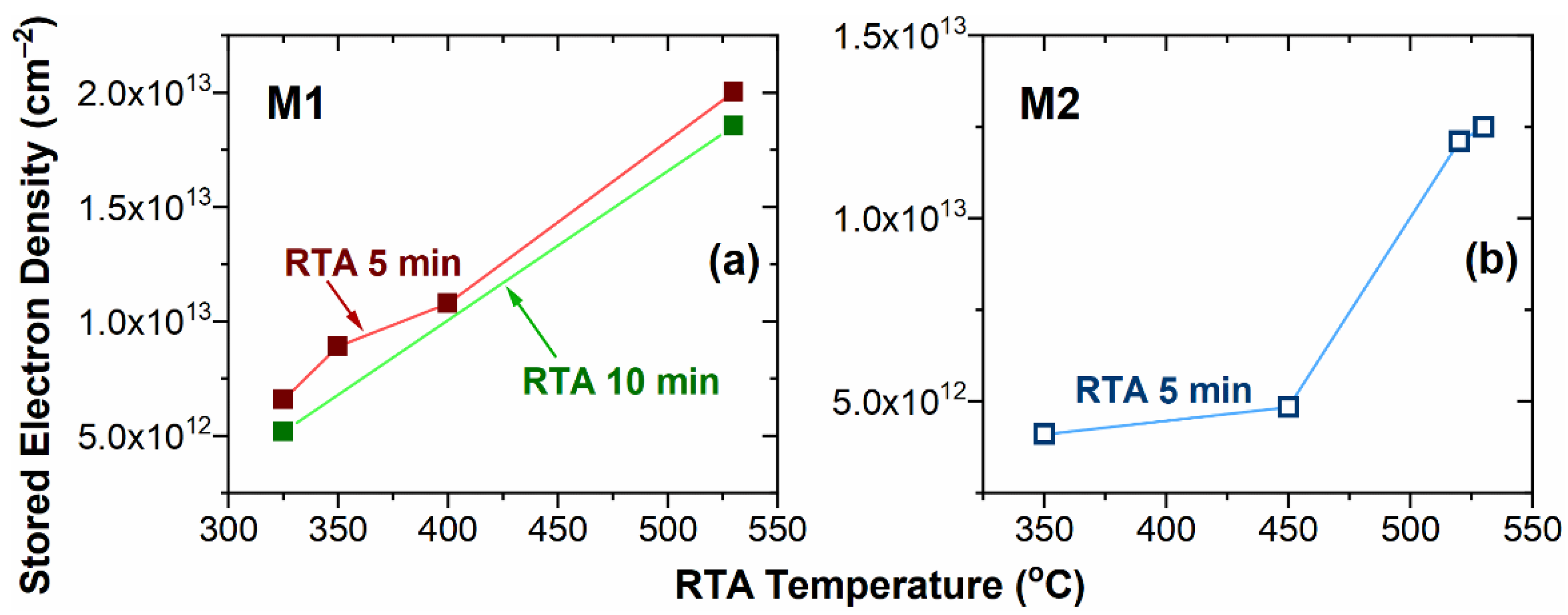 Coatings 12 00348 g006