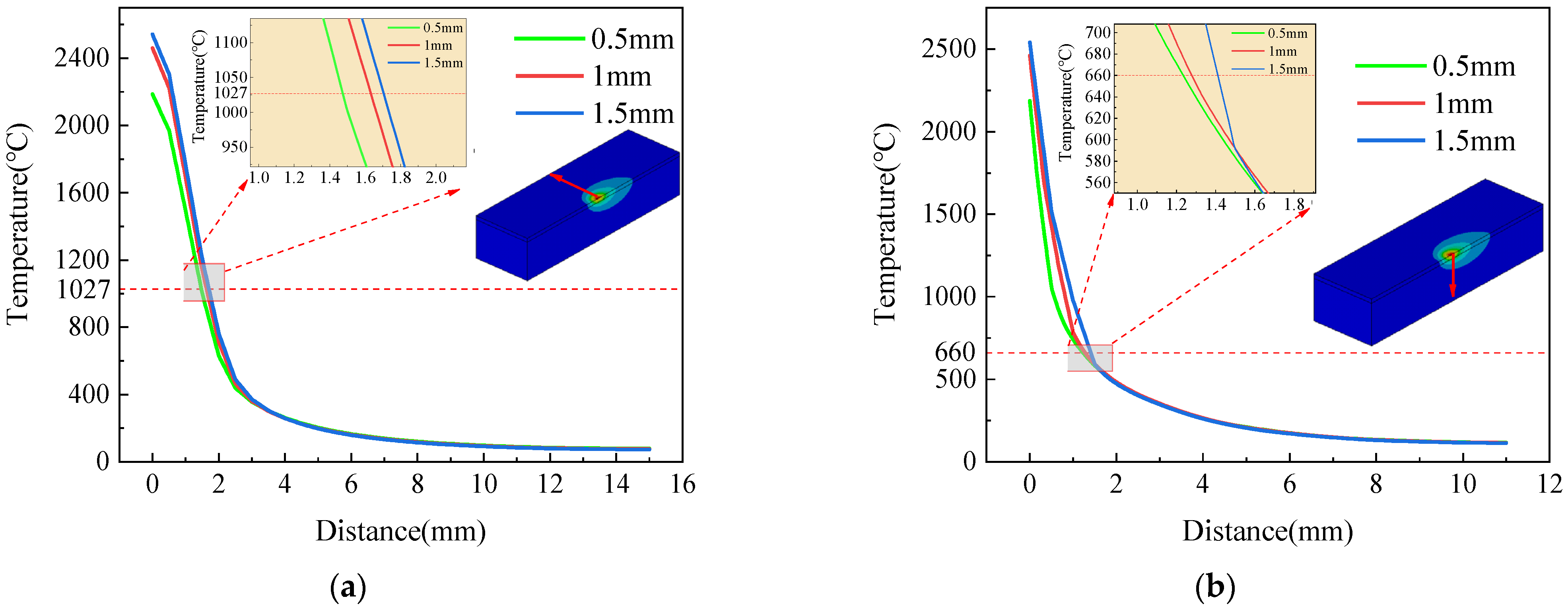 Coatings 12 00350 g005 550