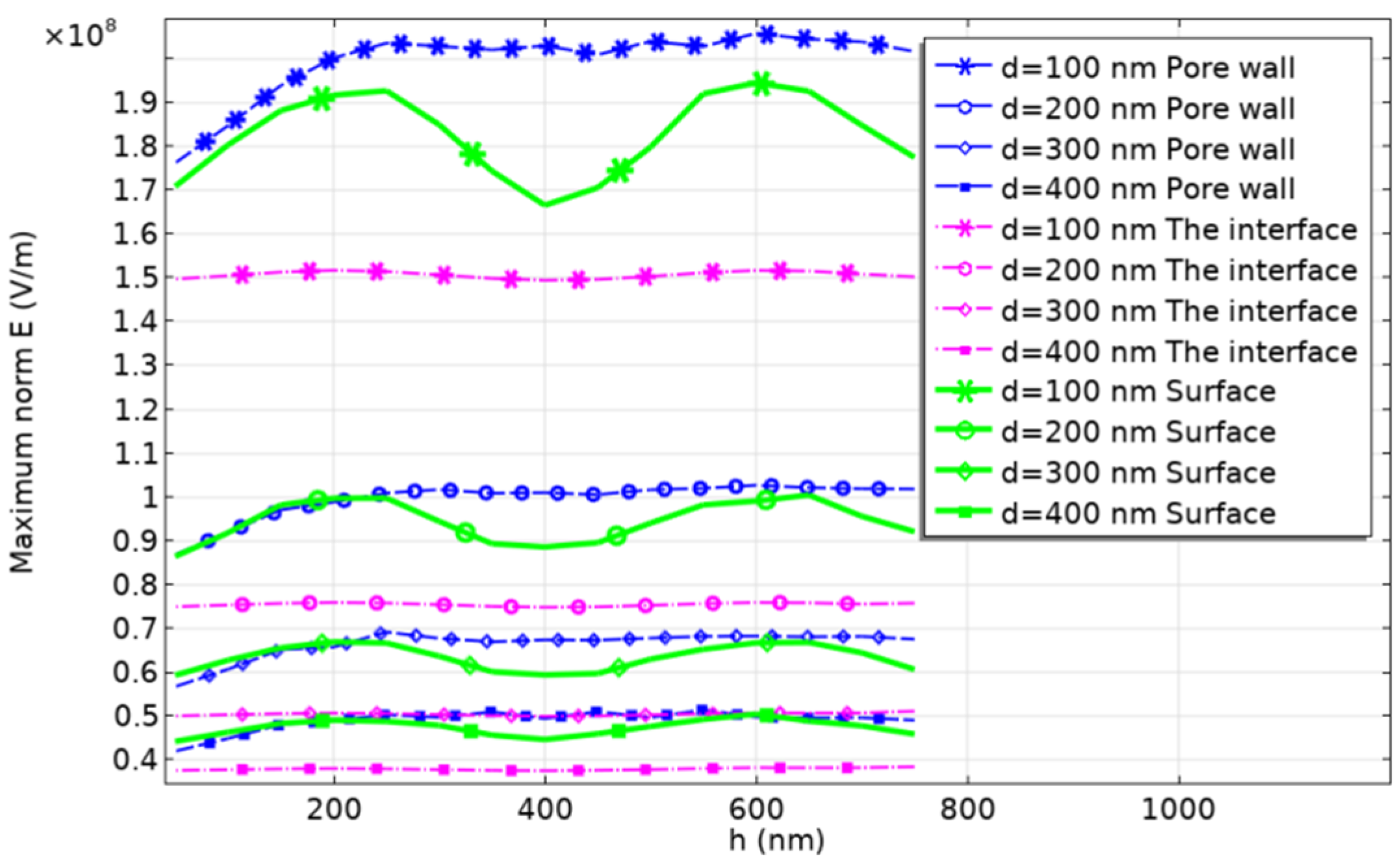 Coatings 12 00351 g003