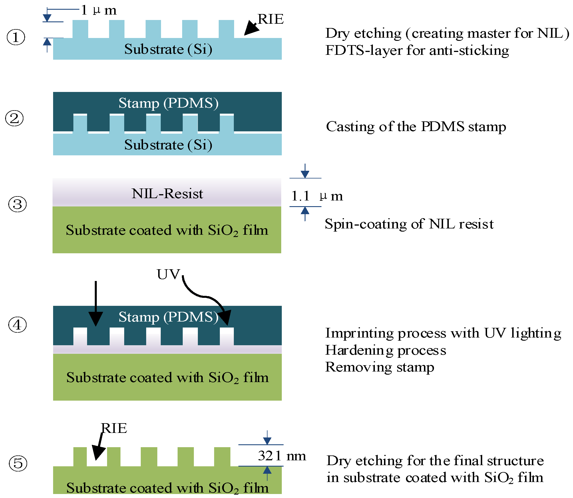 Coatings 12 00351 g004