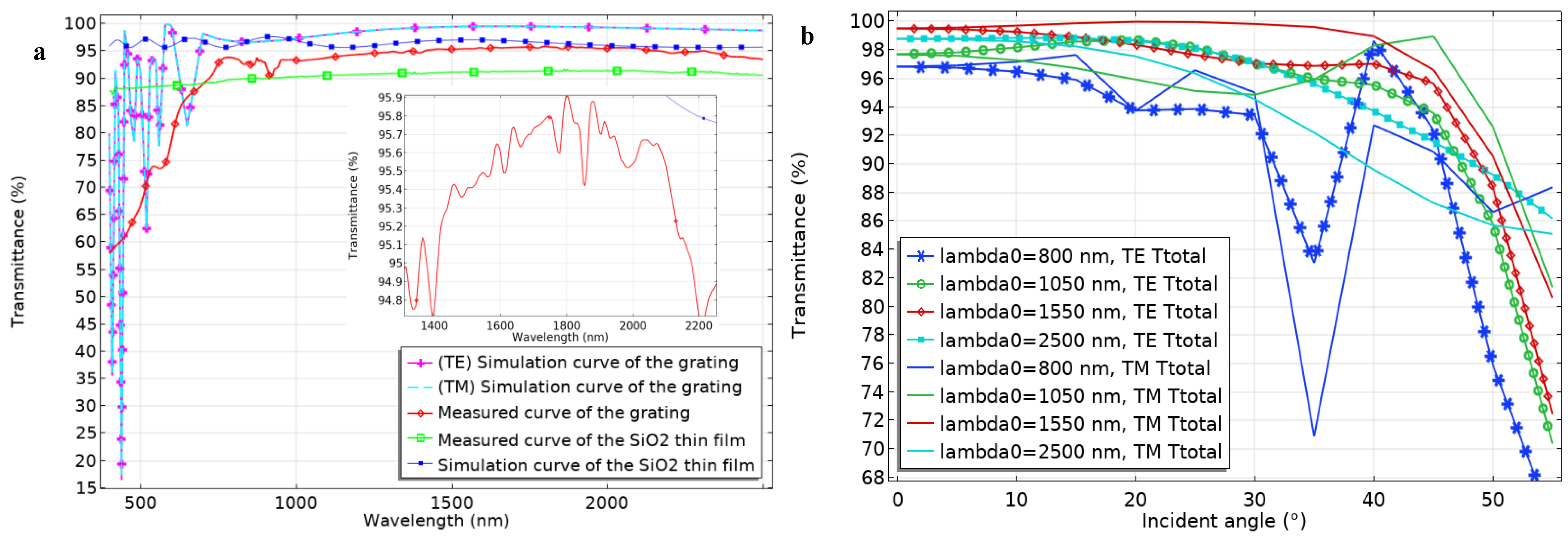 Coatings 12 00351 g006
