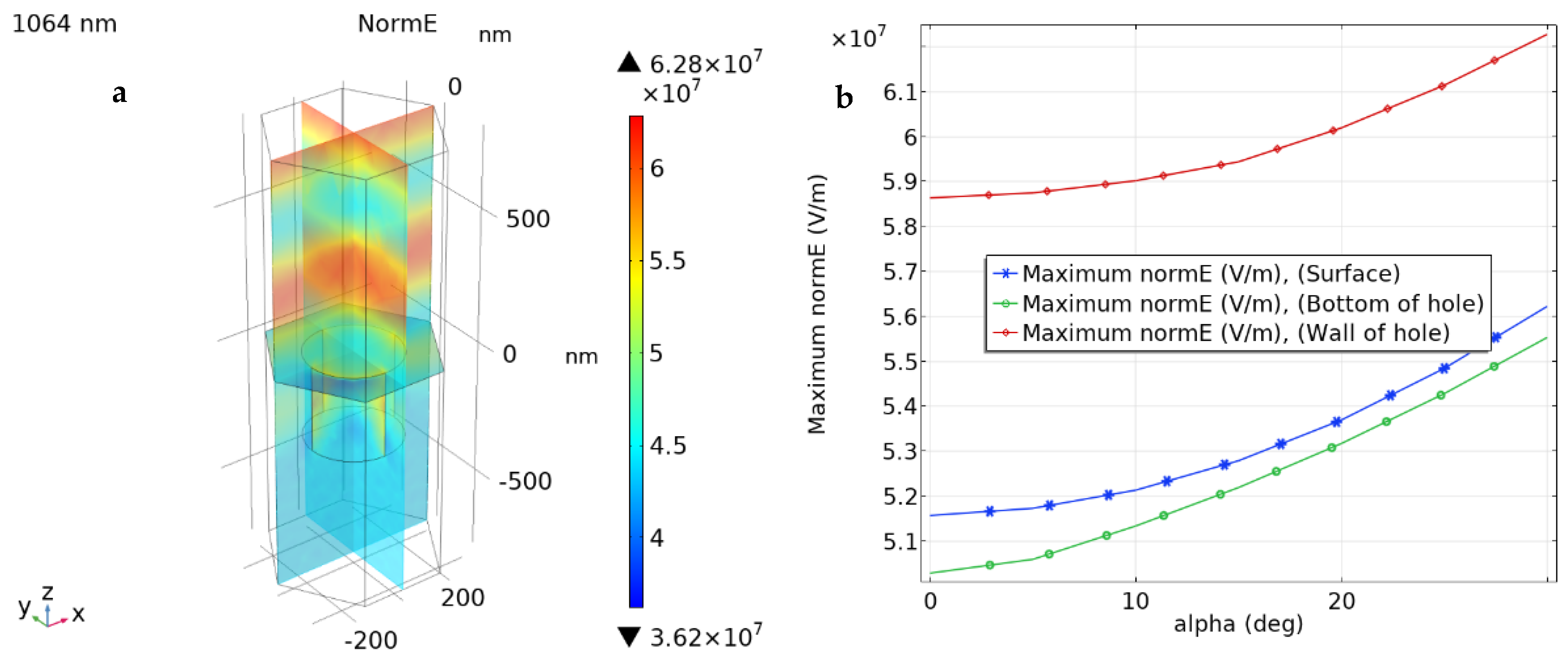 Coatings 12 00351 g008