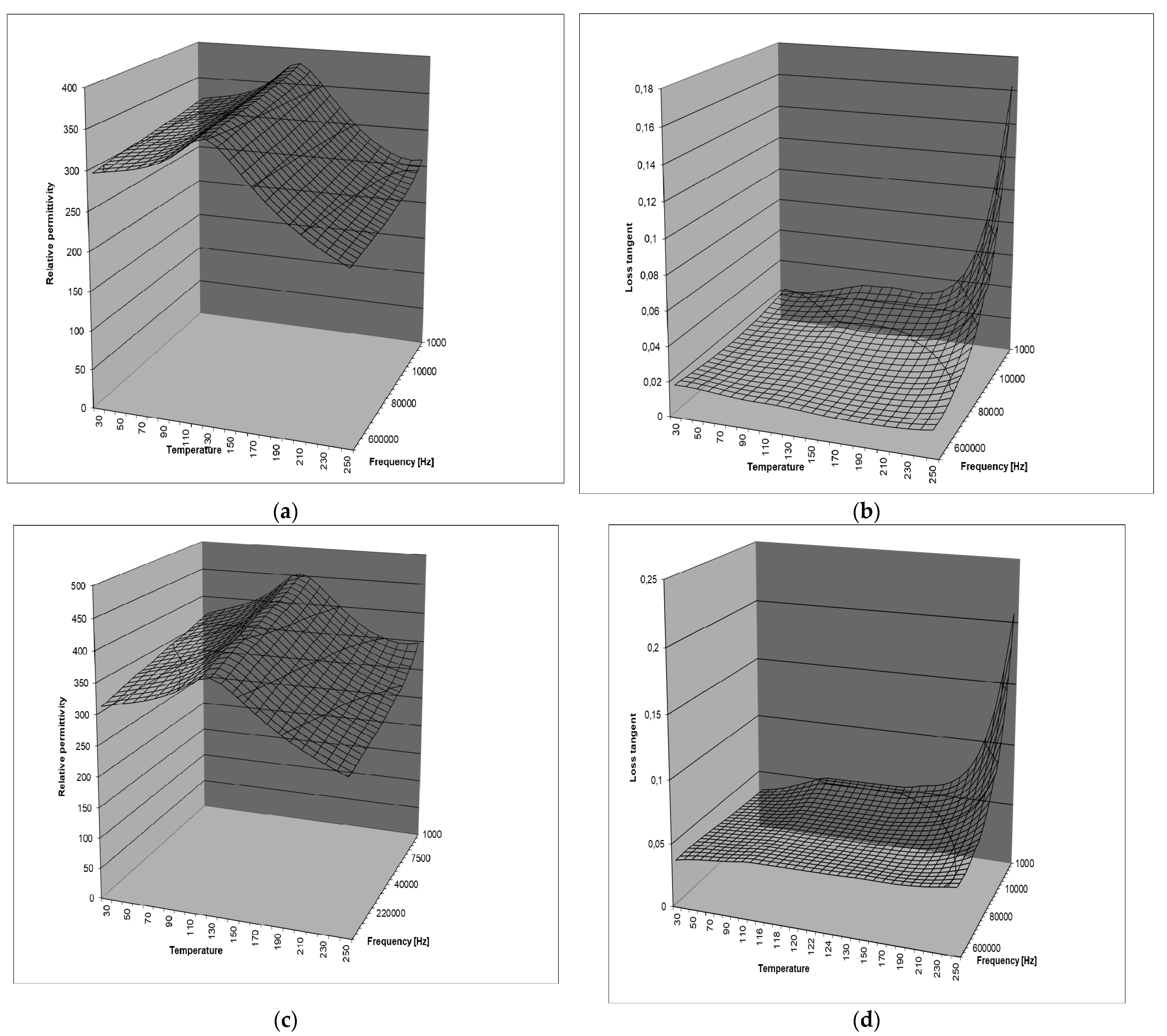 Coatings 12 00355 g003a Coatings 12 00355 g003a