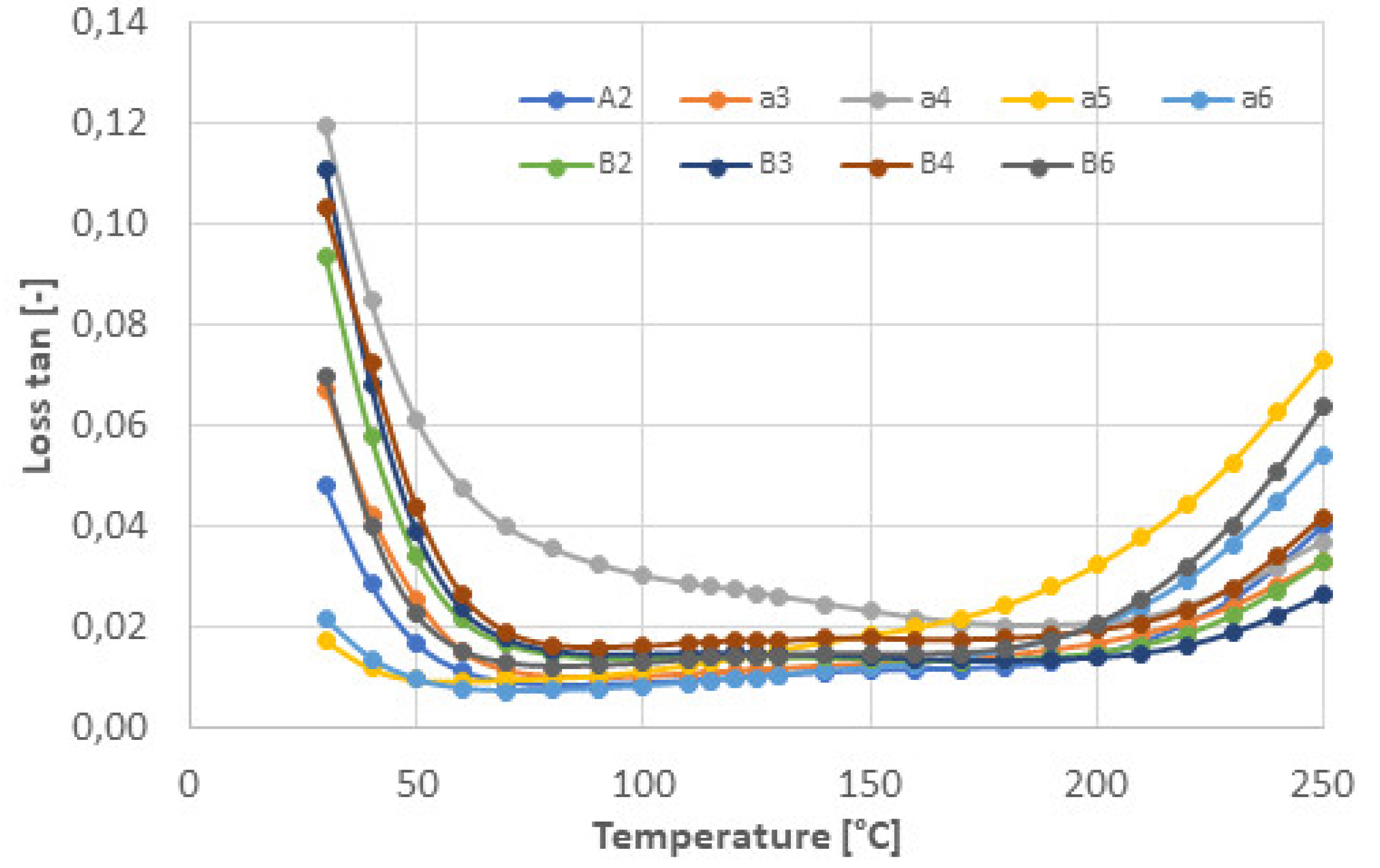 Coatings 12 00355 g008 Coatings 12 00355 g008