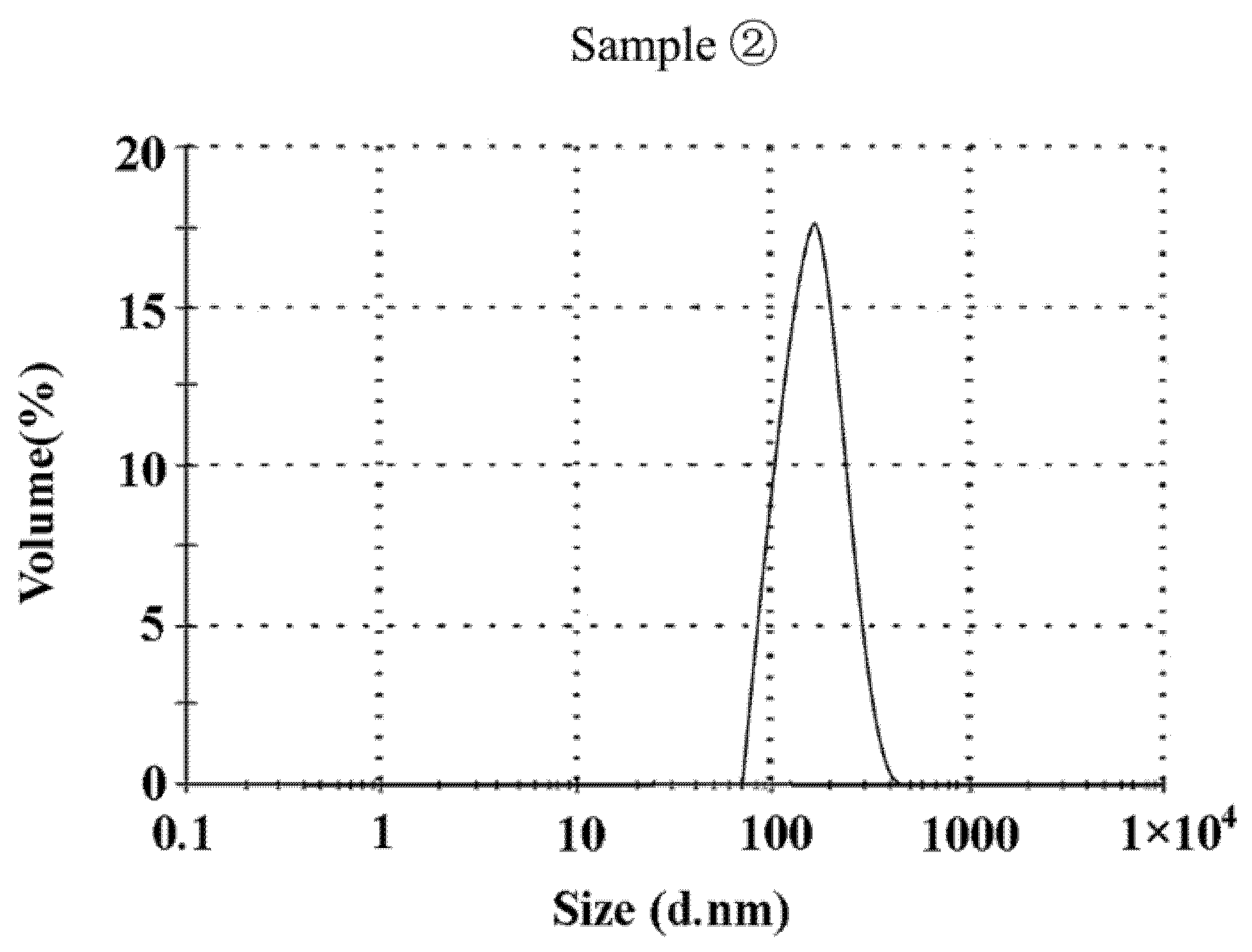 Coatings 12 00357 g004 550