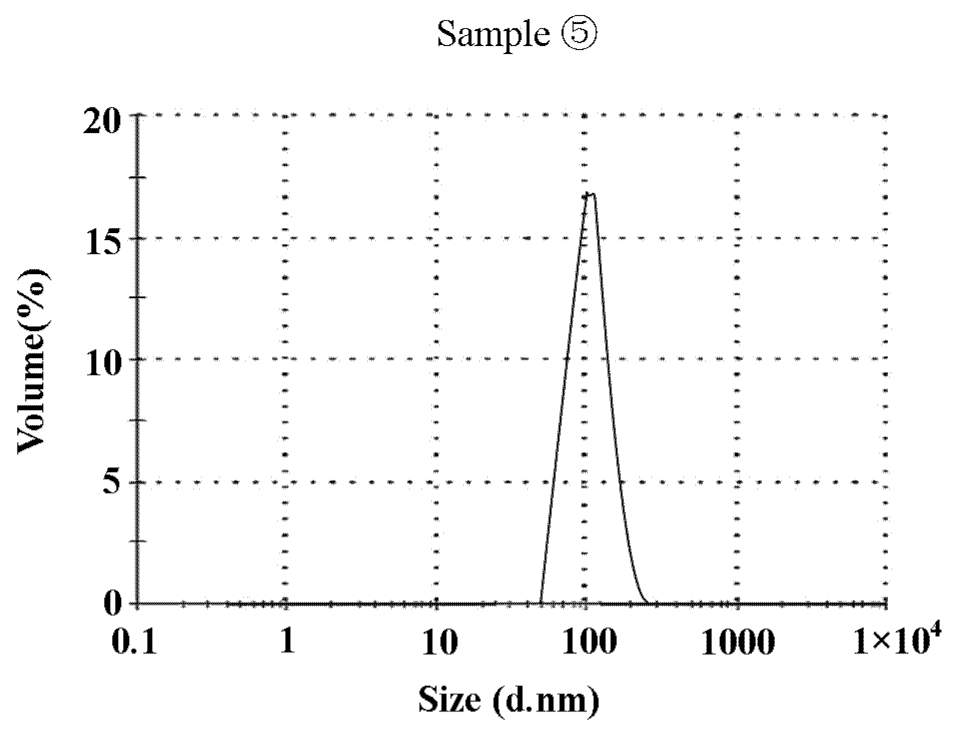 Coatings 12 00357 g007 550