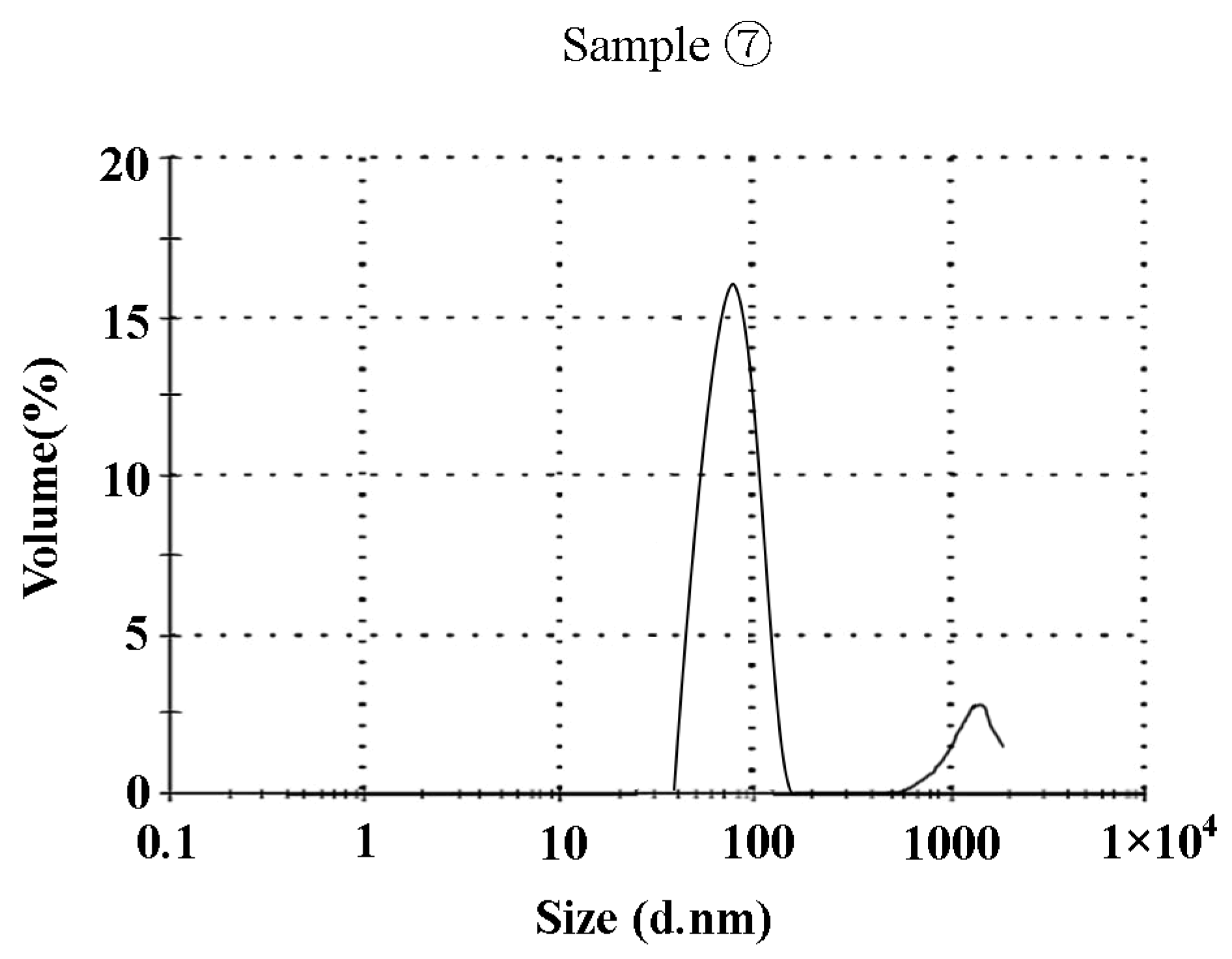 Coatings 12 00357 g009 550